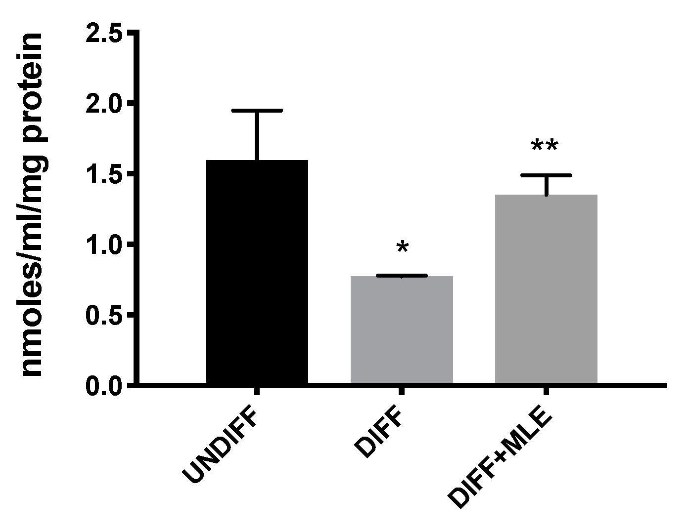 Ijms 20 03211 g005 Ijms 20 03211 g005