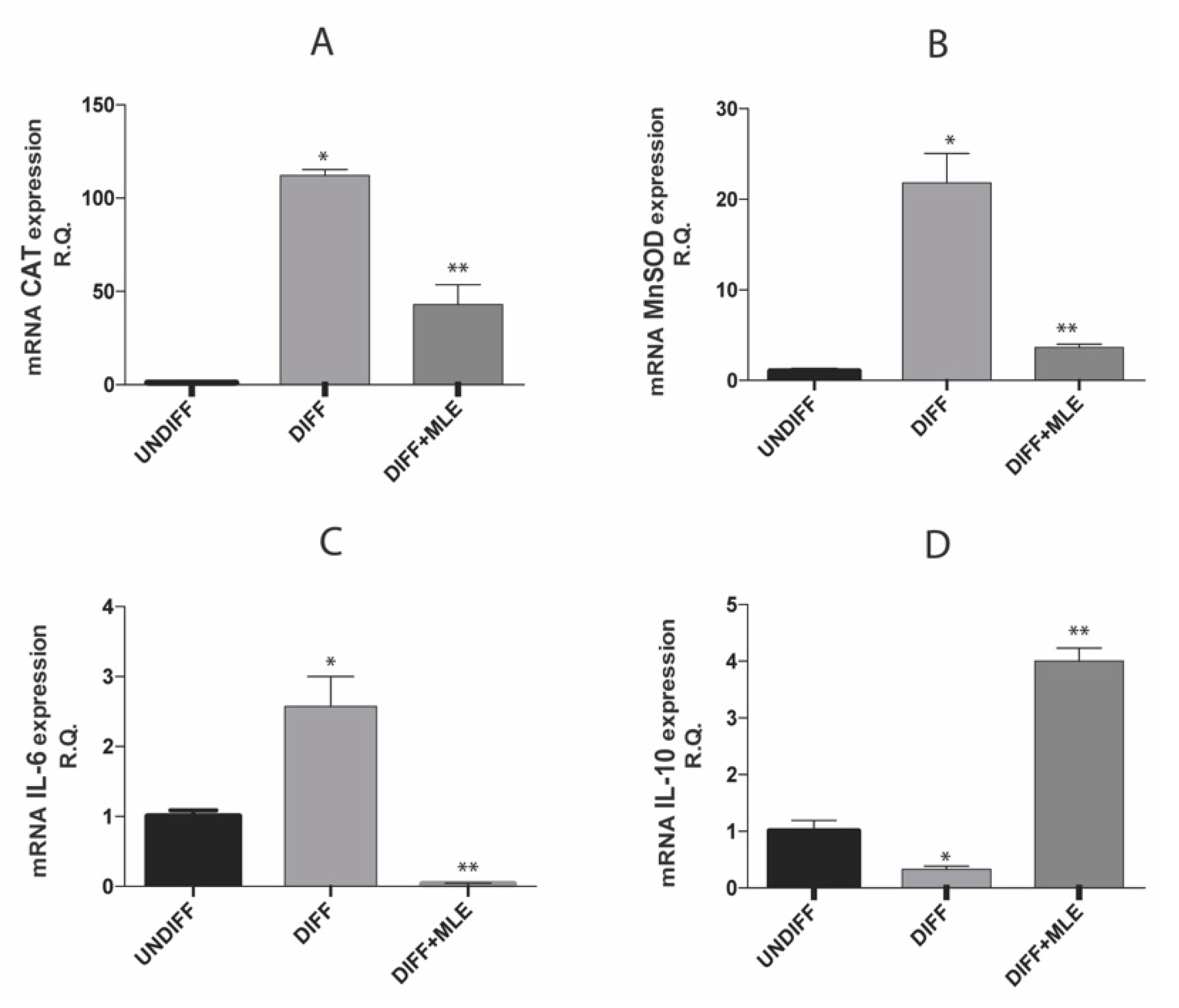 Ijms 20 03211 g006 Ijms 20 03211 g006