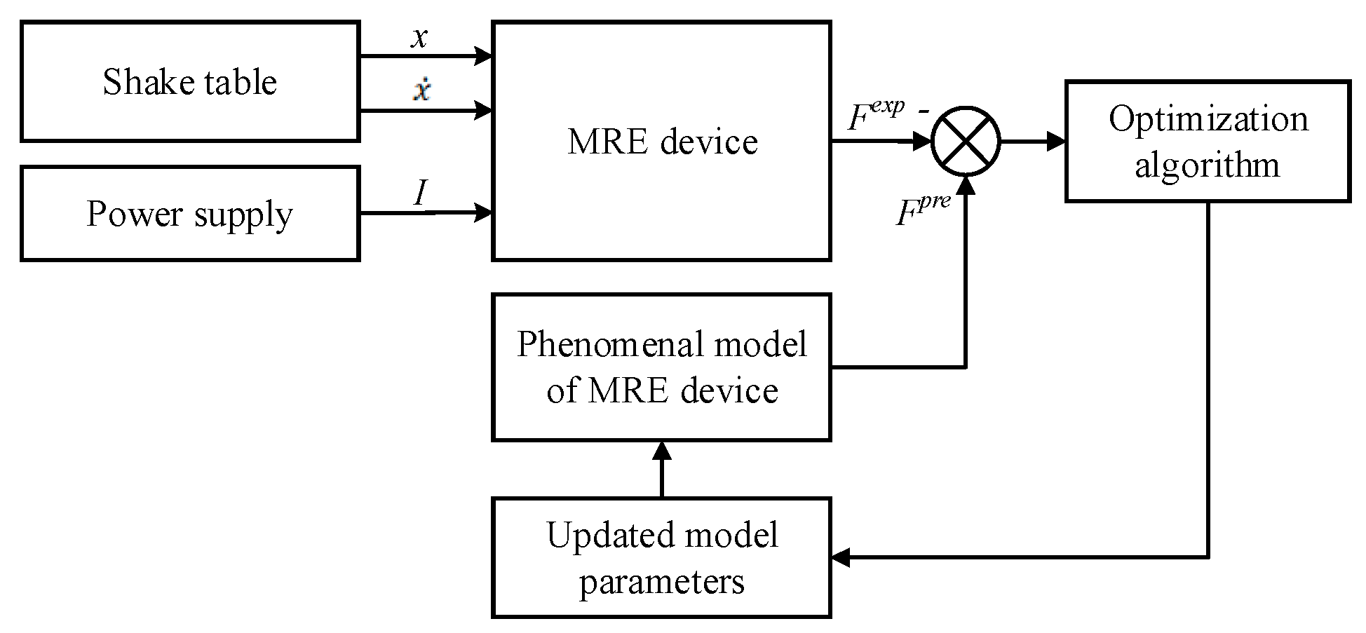 Ijms 20 03216 g013 Ijms 20 03216 g013