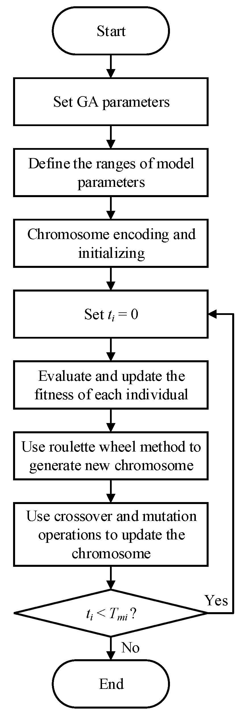 Ijms 20 03216 g014 Ijms 20 03216 g014