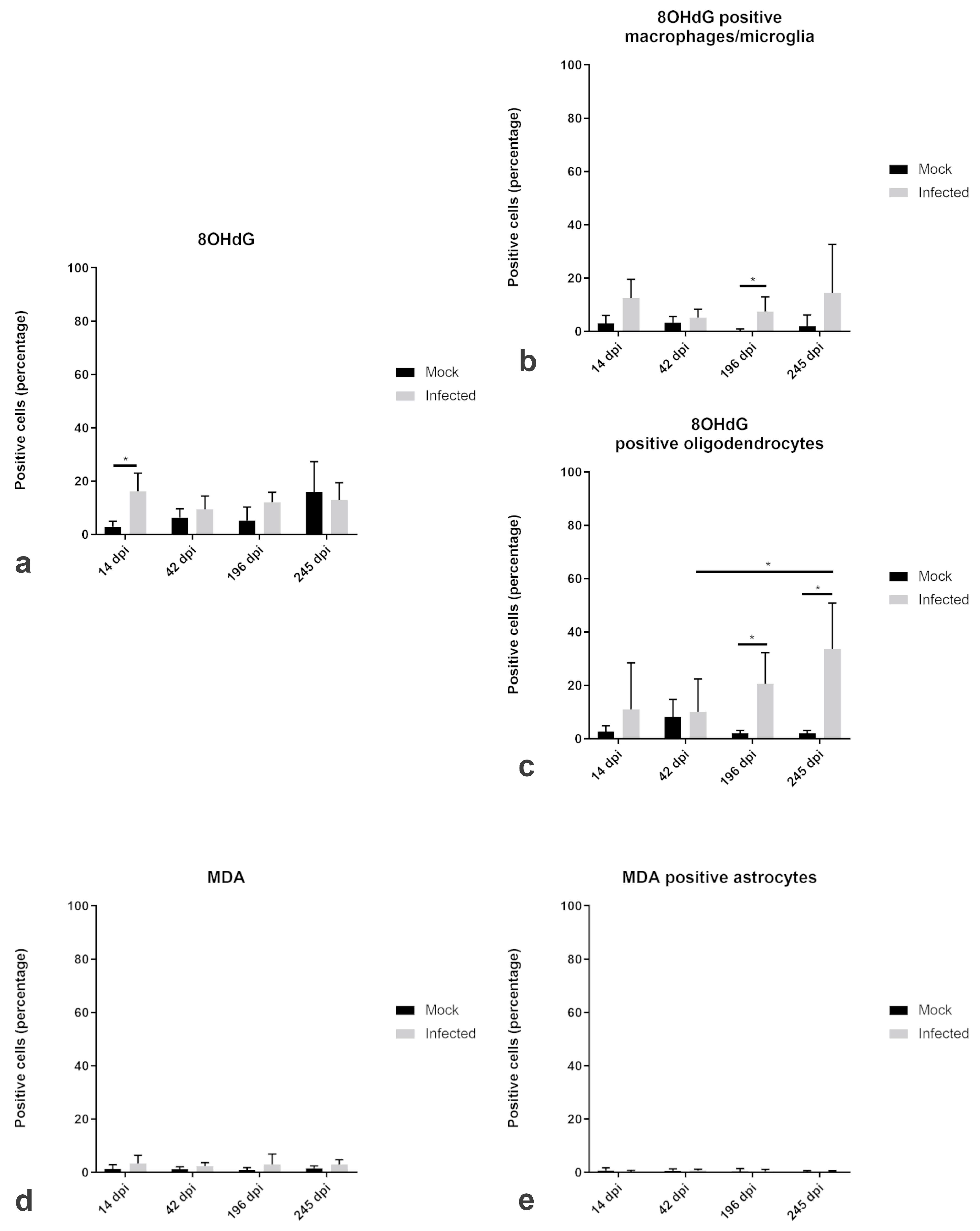 Ijms 20 03217 g006 Ijms 20 03217 g006