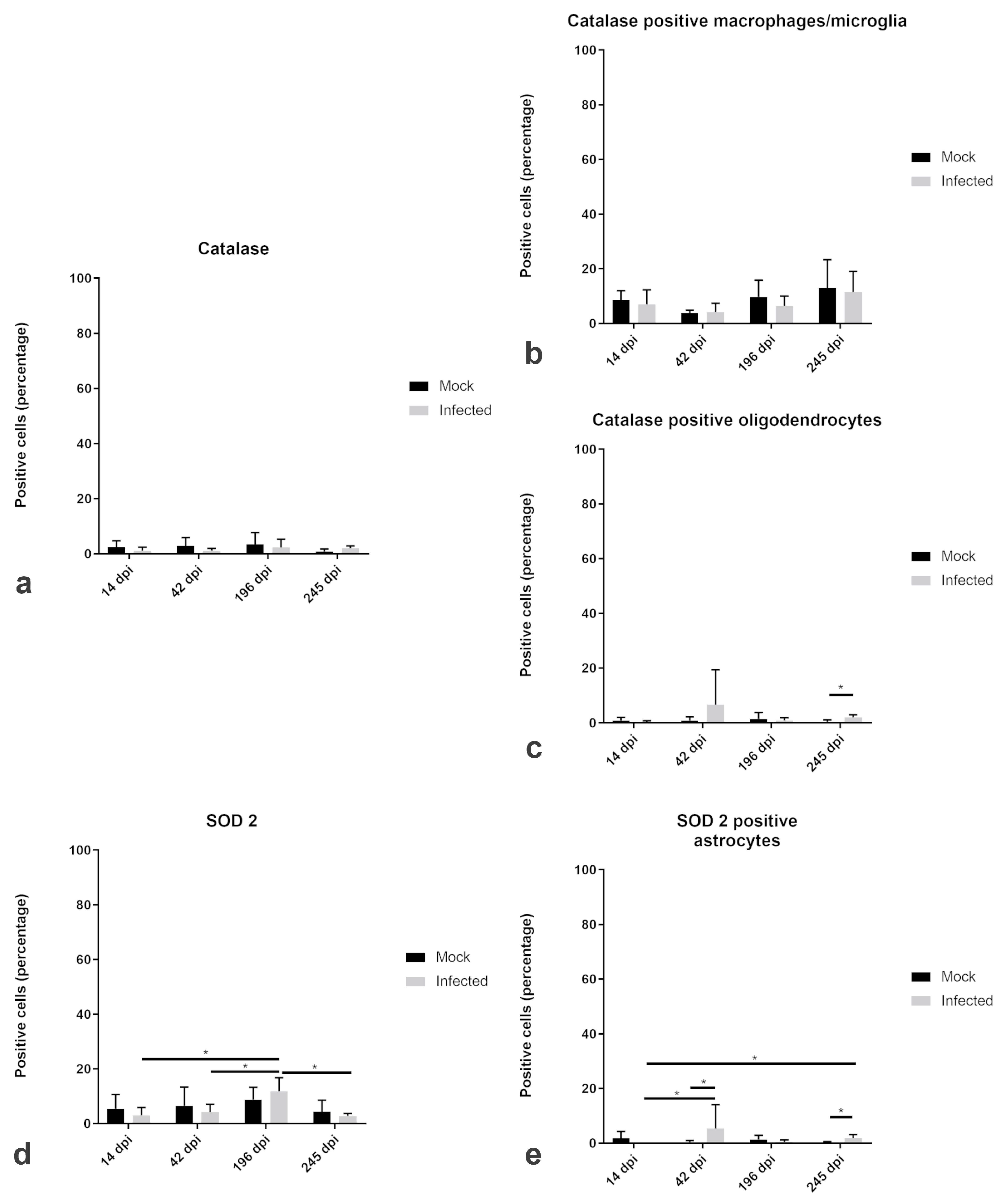 Ijms 20 03217 g007 Ijms 20 03217 g007