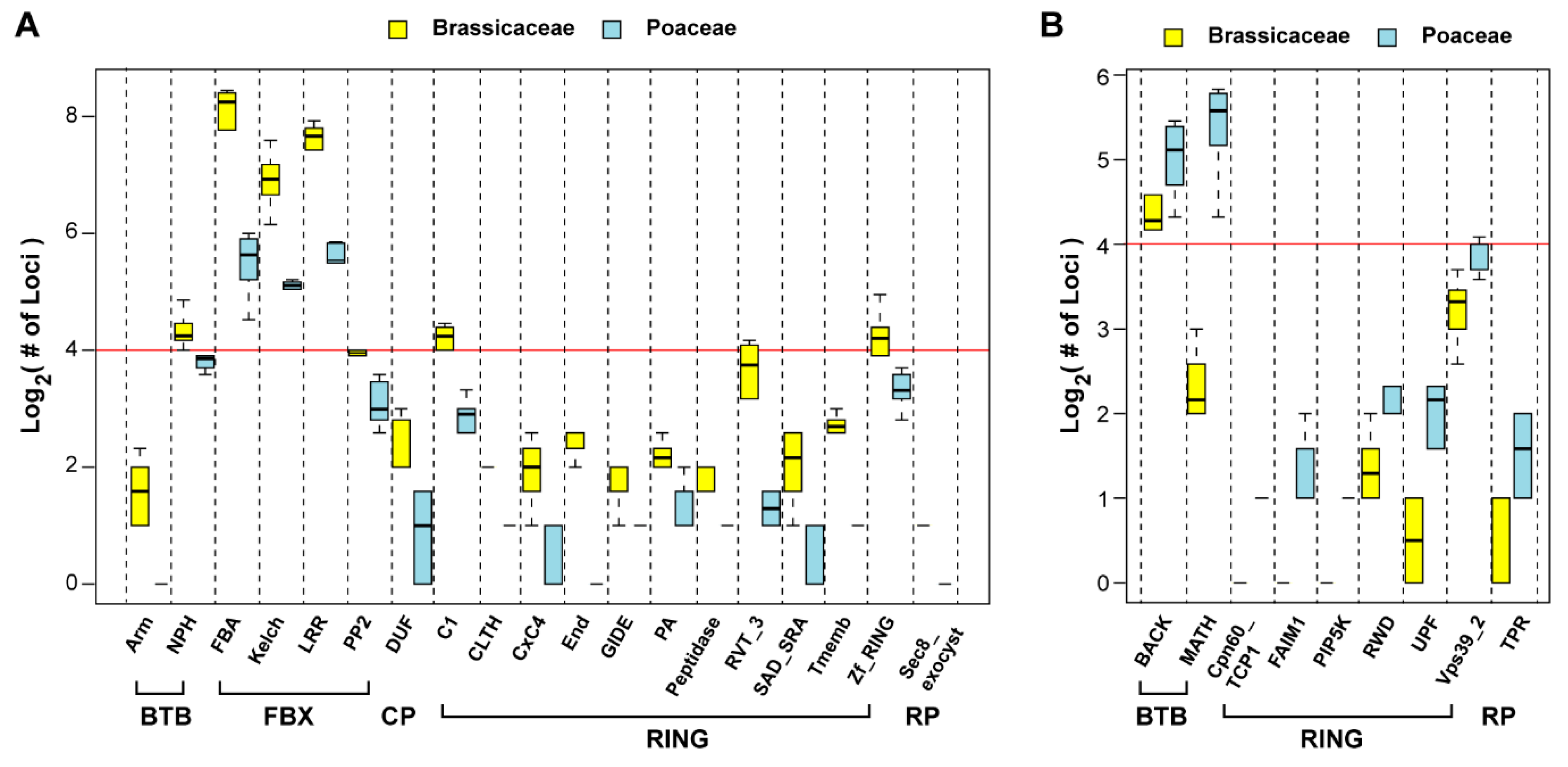 Ijms 20 03226 g007 Ijms 20 03226 g007