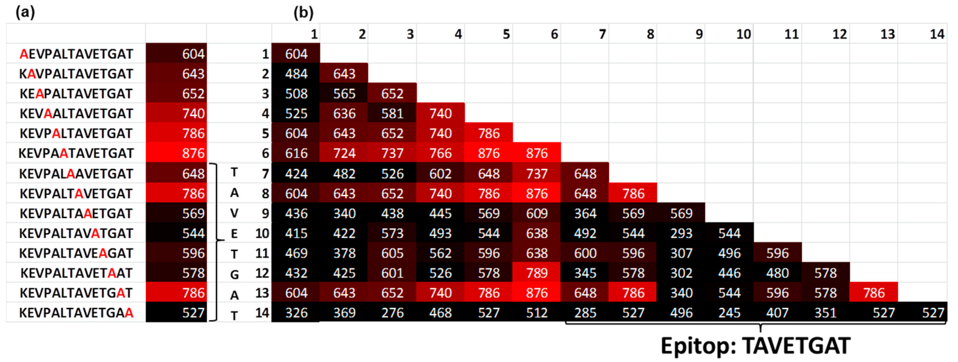 Ijms 20 03250 g004 550
