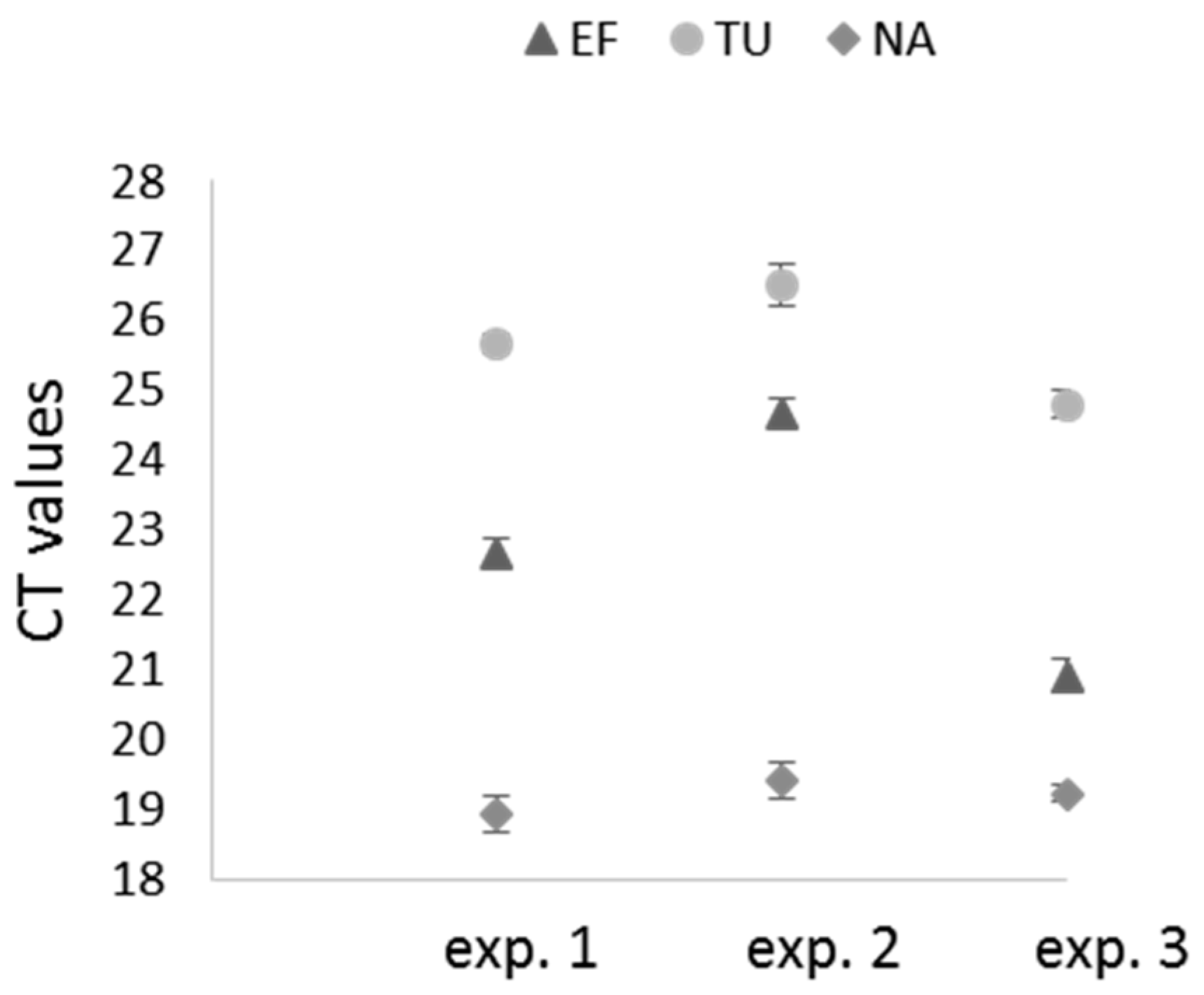 Ijms 20 03266 g003 Ijms 20 03266 g003