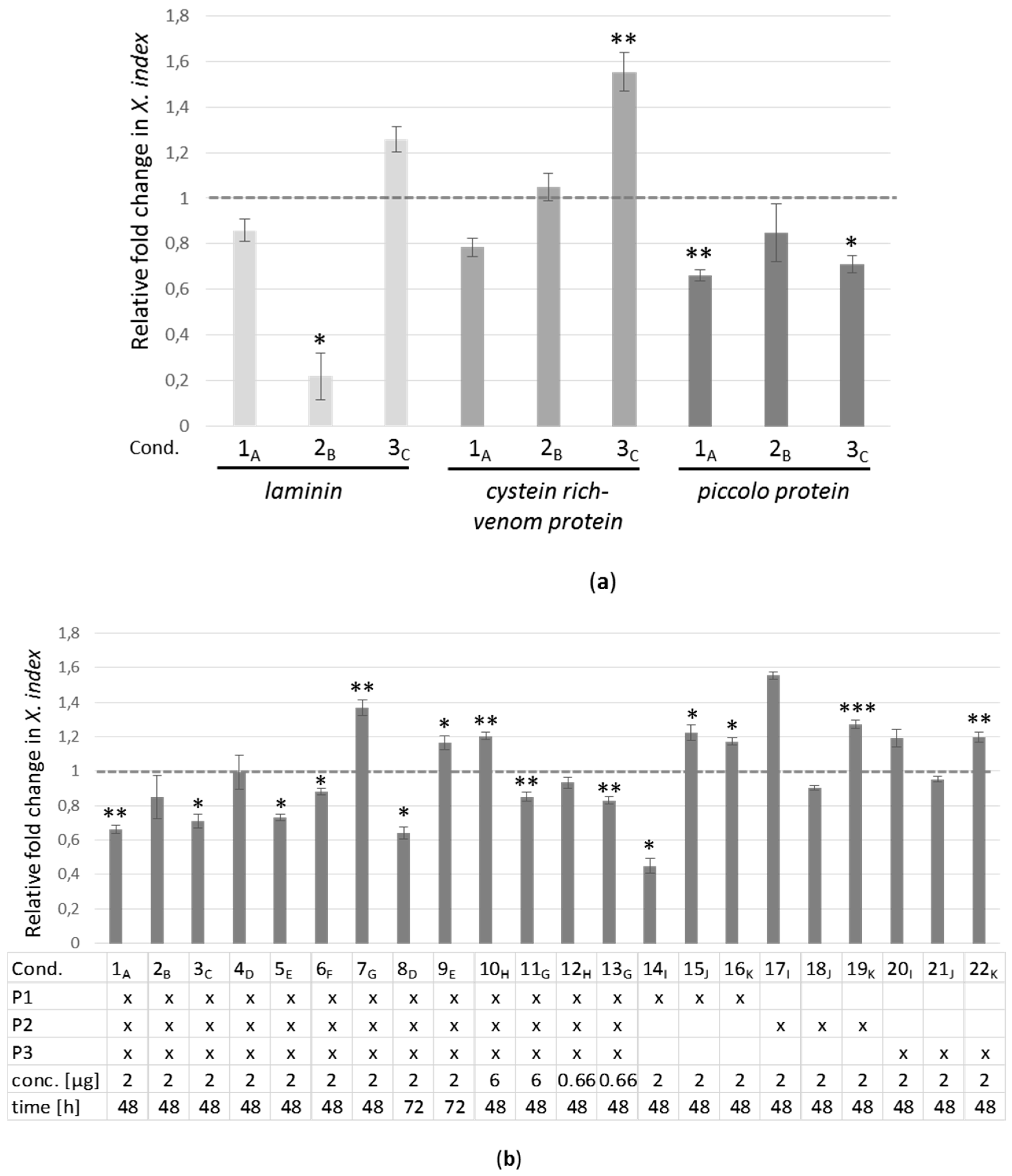 Ijms 20 03266 g004 Ijms 20 03266 g004