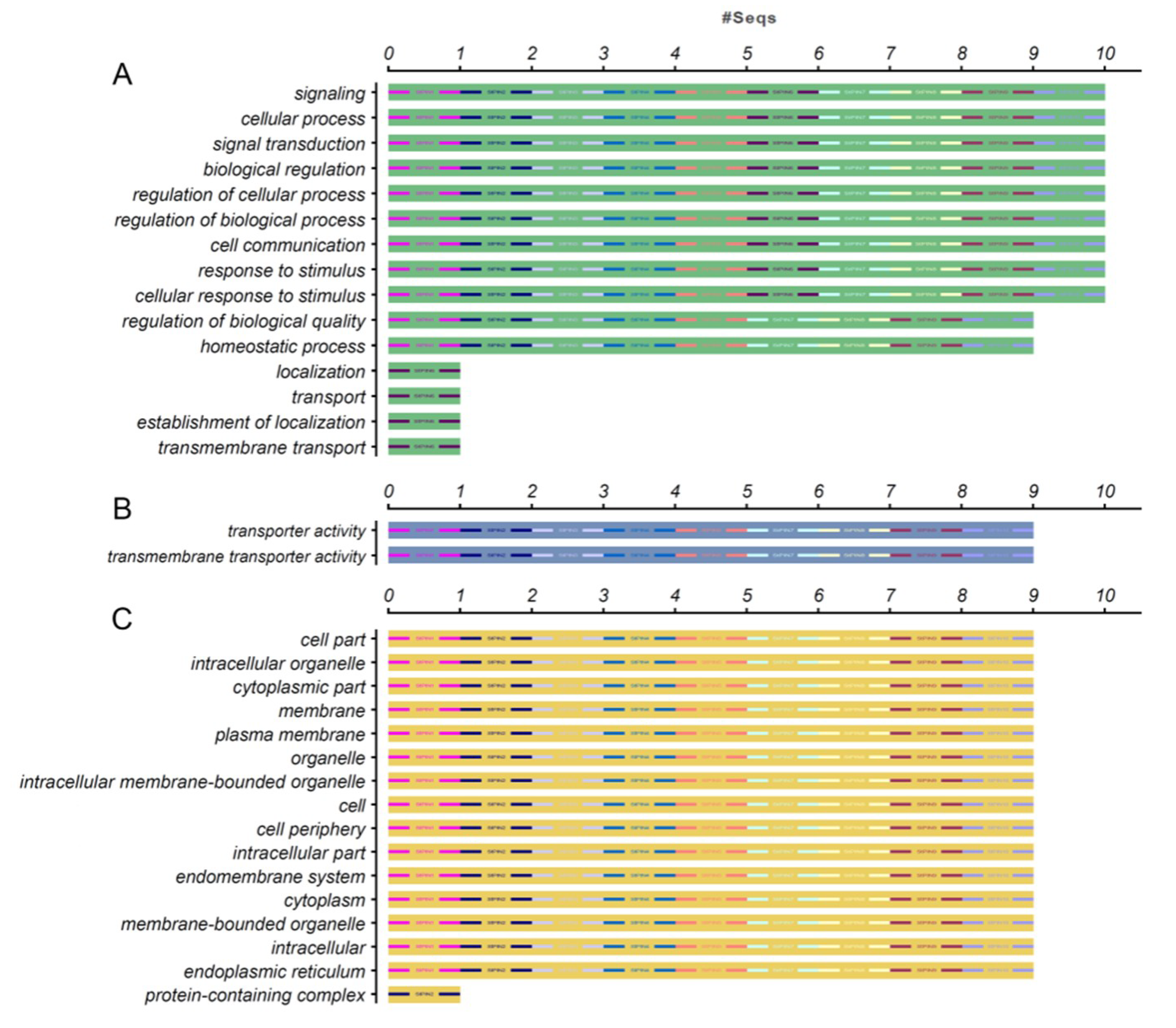 Ijms 20 03270 g004 Ijms 20 03270 g004