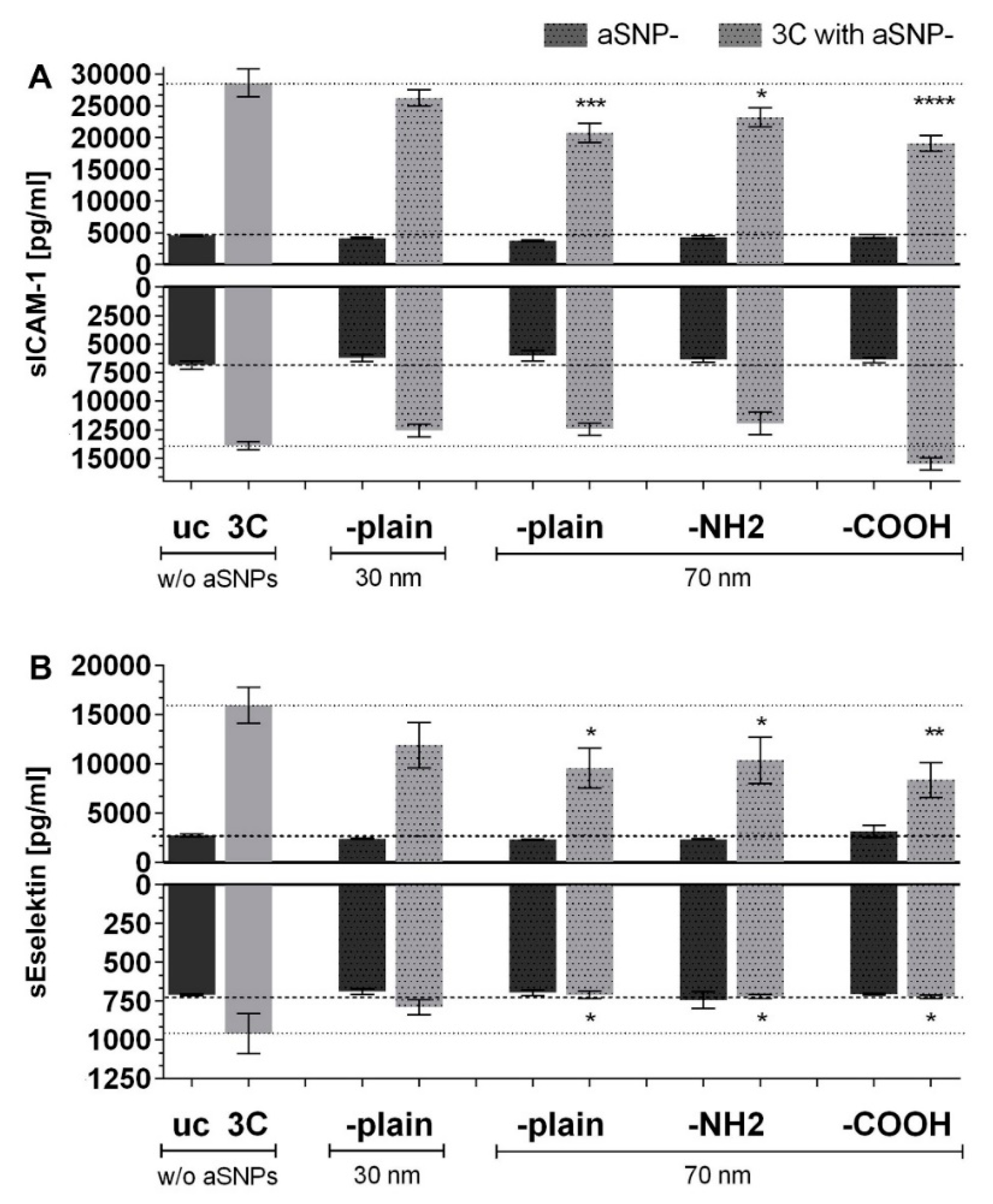 Ijms 20 03301 g004