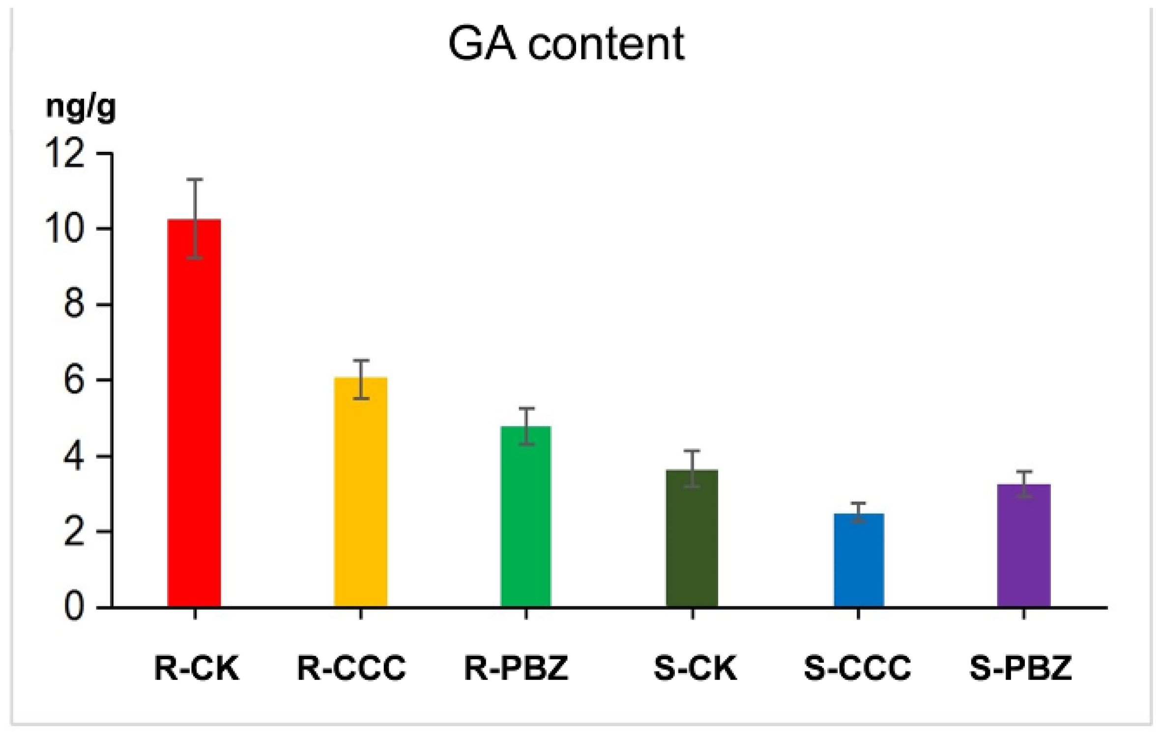 Ijms 20 03307 g006 Ijms 20 03307 g006