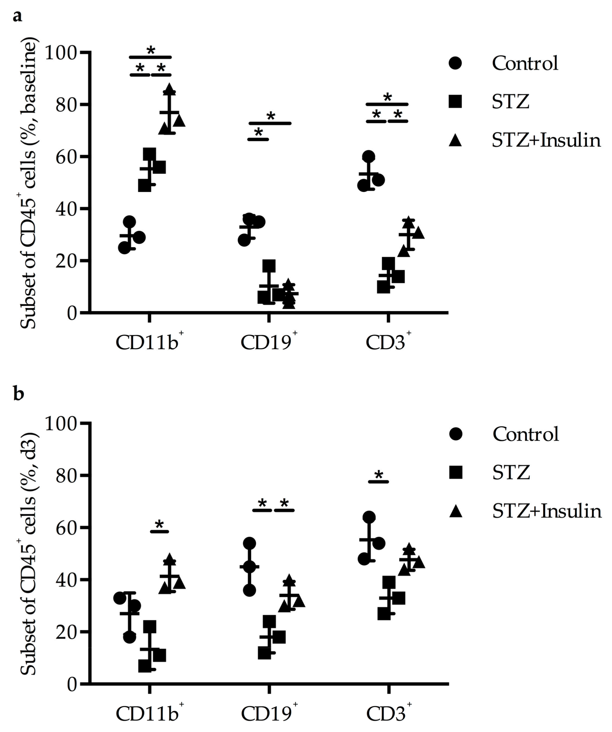 Ijms 20 03320 g004 Ijms 20 03320 g004