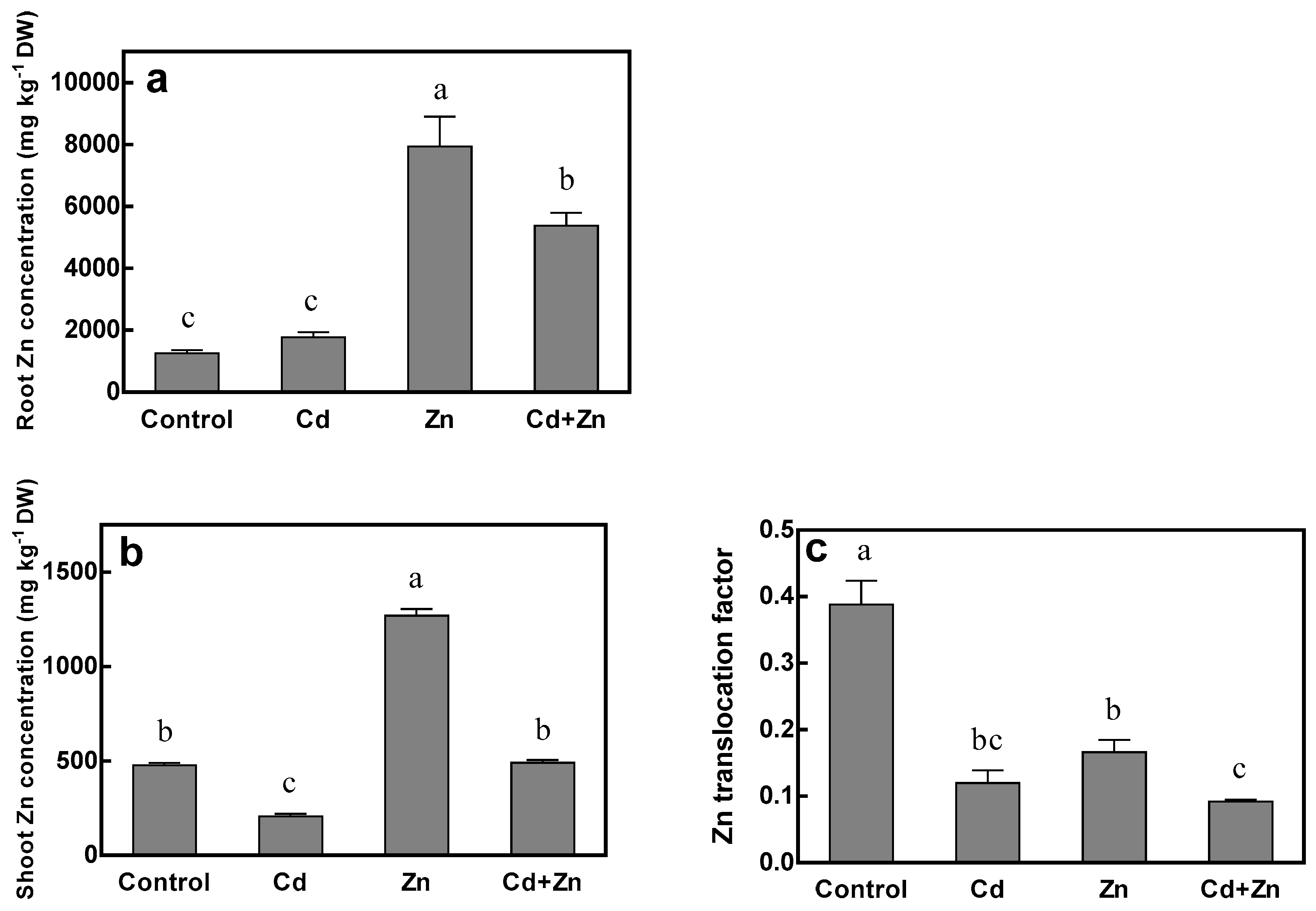 Ijms 20 03332 g003 550