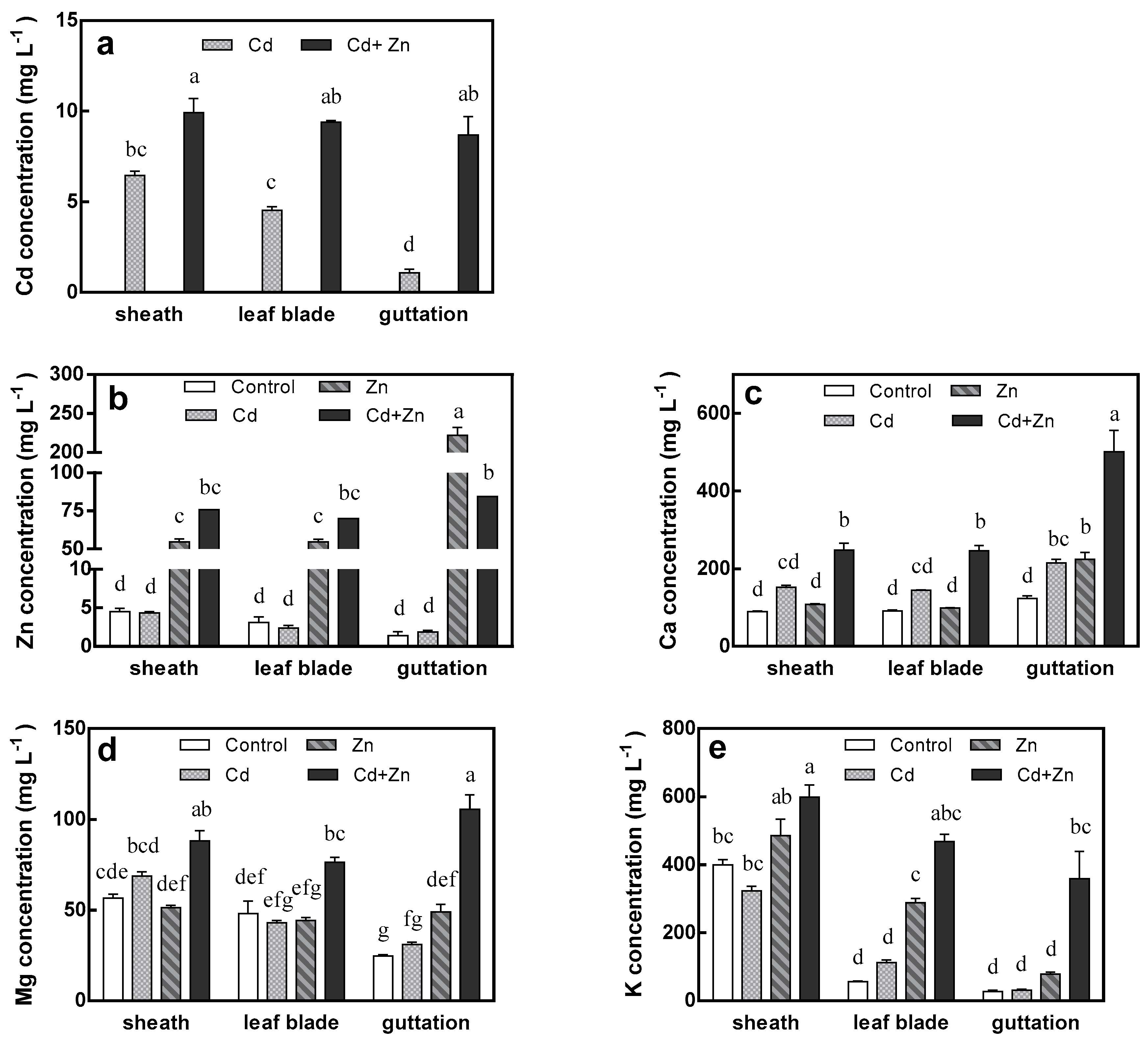 Ijms 20 03332 g005 550