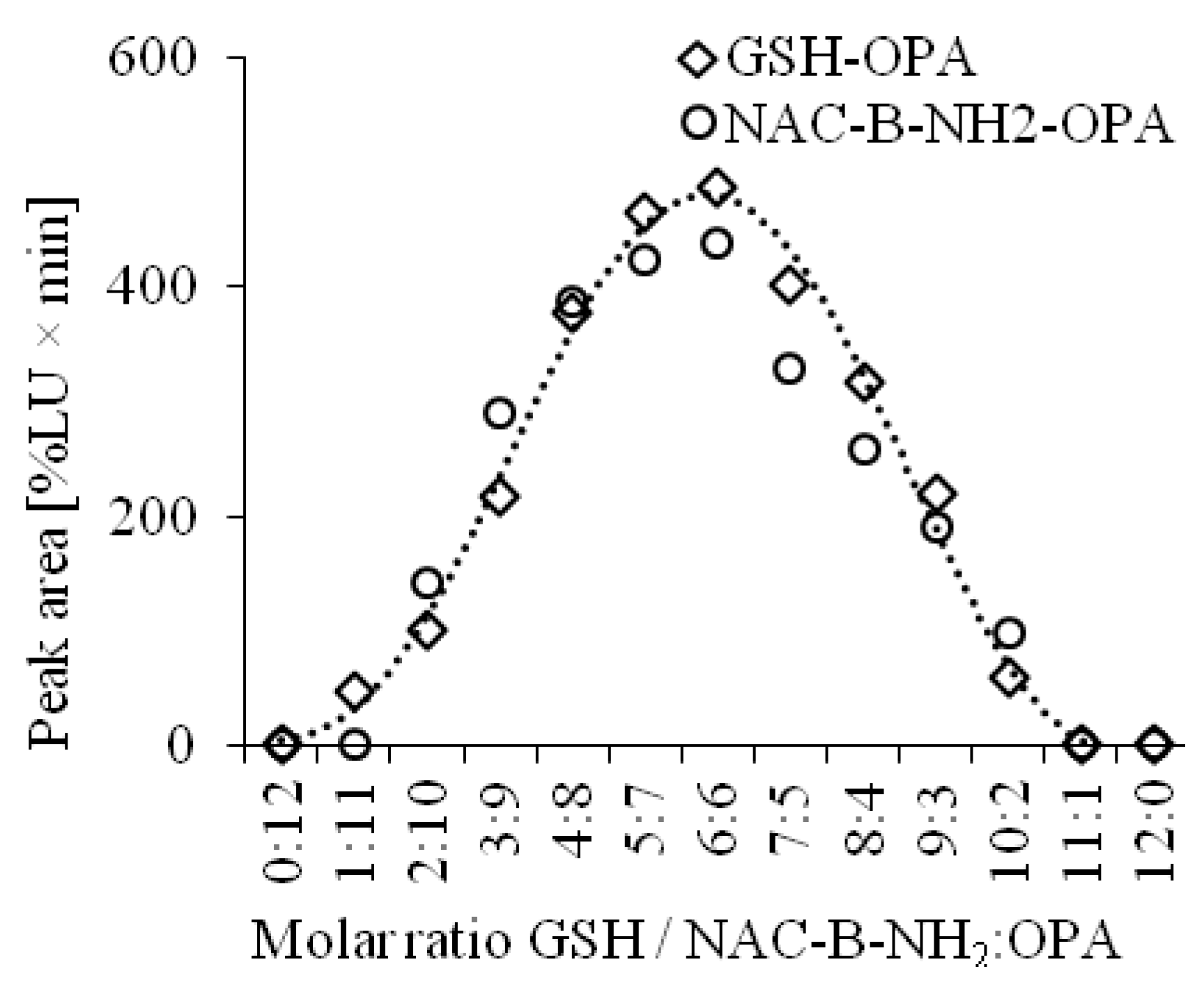 Ijms 20 03340 g002 550