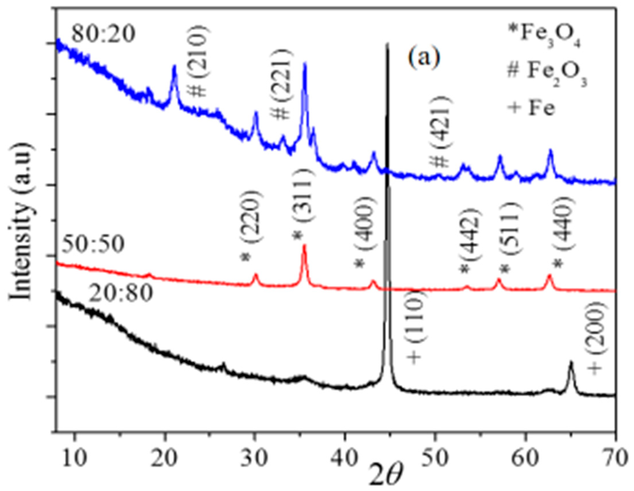 Ijms 20 03368 g001a Ijms 20 03368 g001a