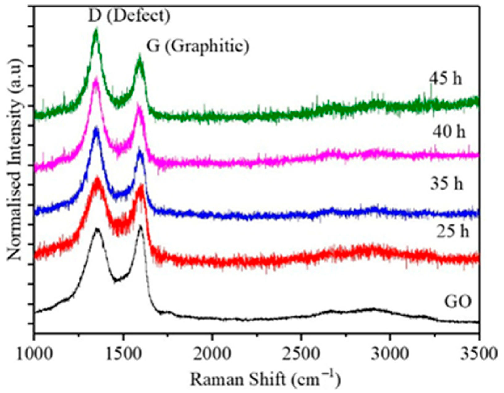 Ijms 20 03368 g002 Ijms 20 03368 g002