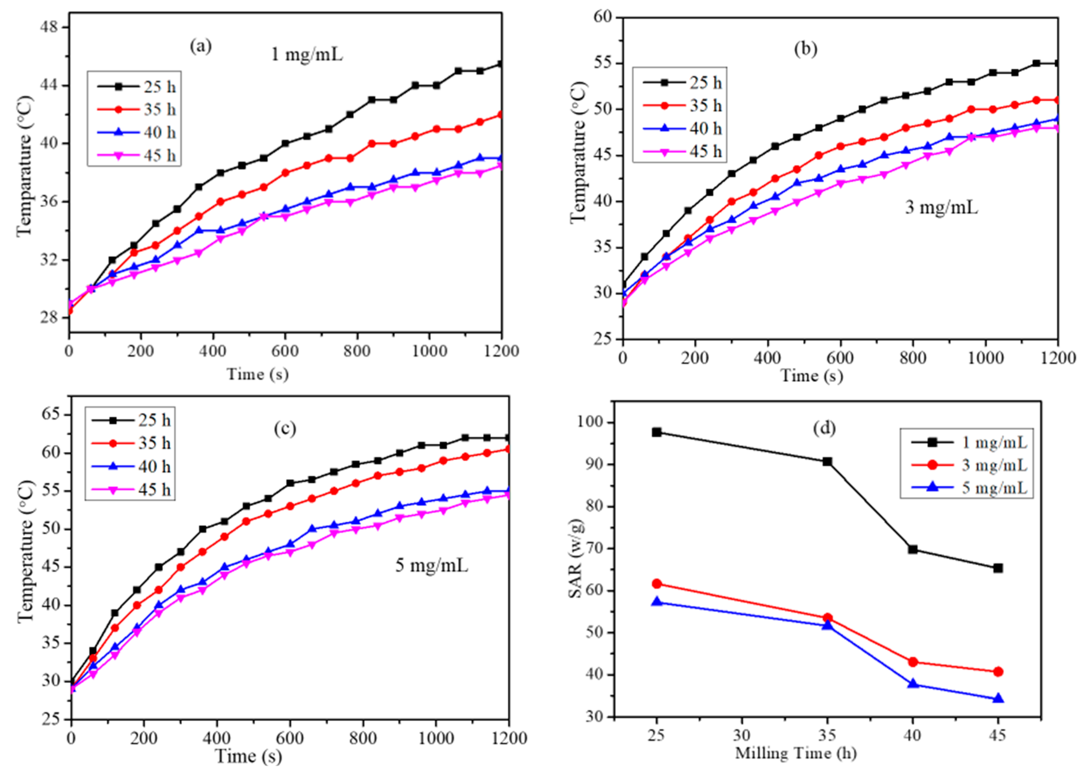 Ijms 20 03368 g005 Ijms 20 03368 g005
