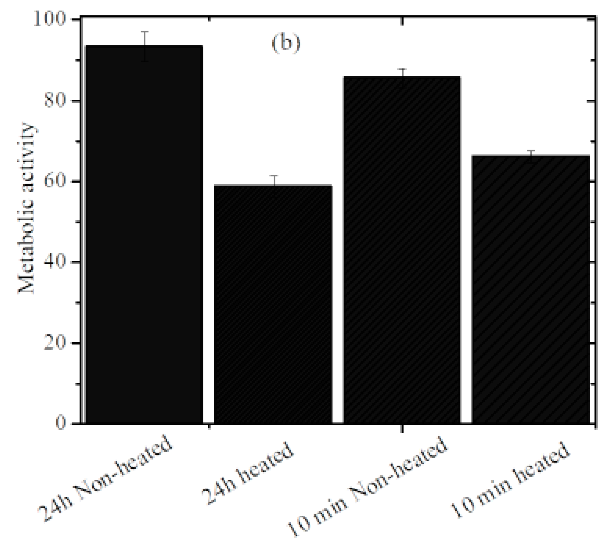 Ijms 20 03368 g006b Ijms 20 03368 g006b