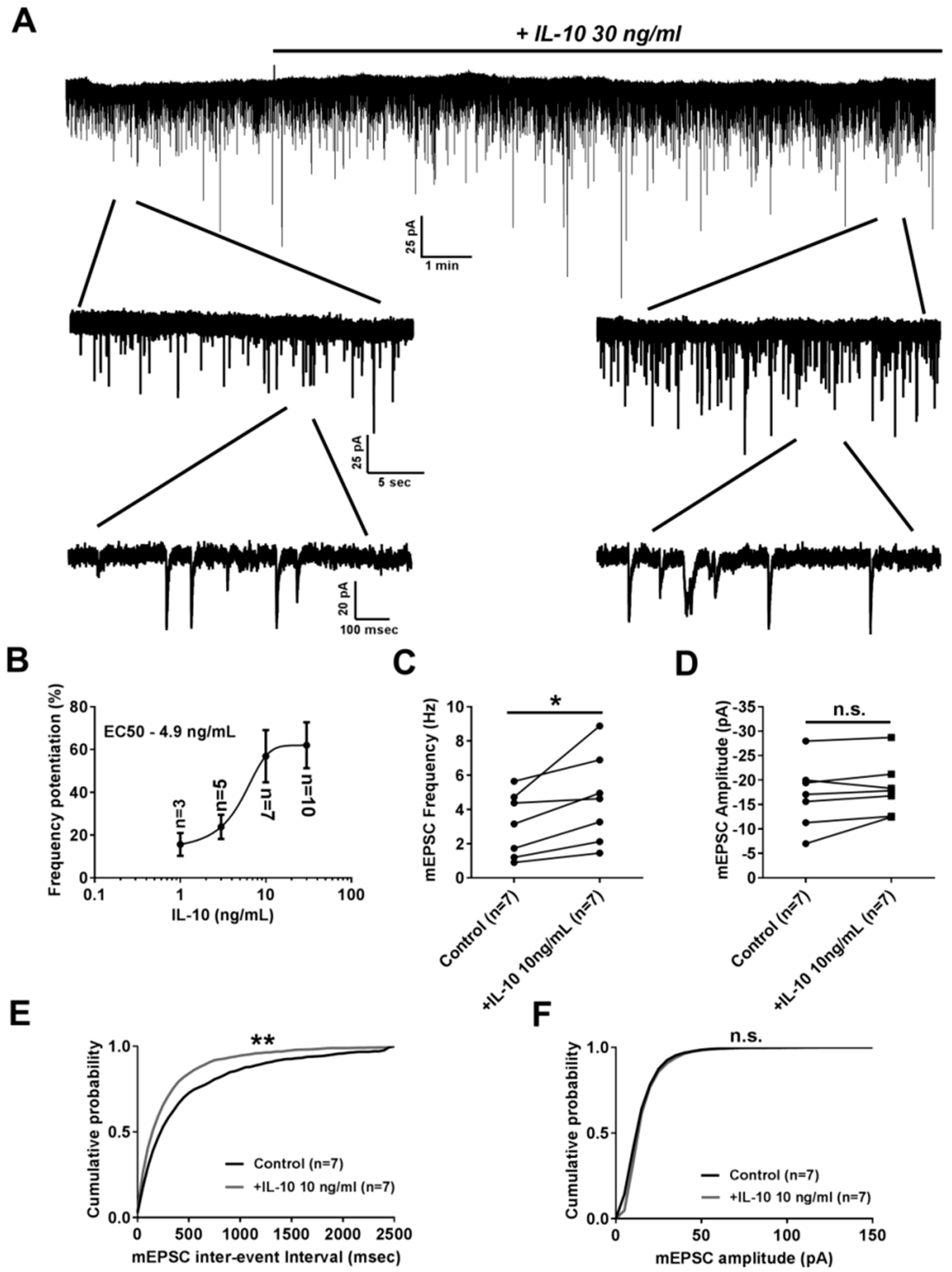 Ijms 20 03375 g001 Ijms 20 03375 g001
