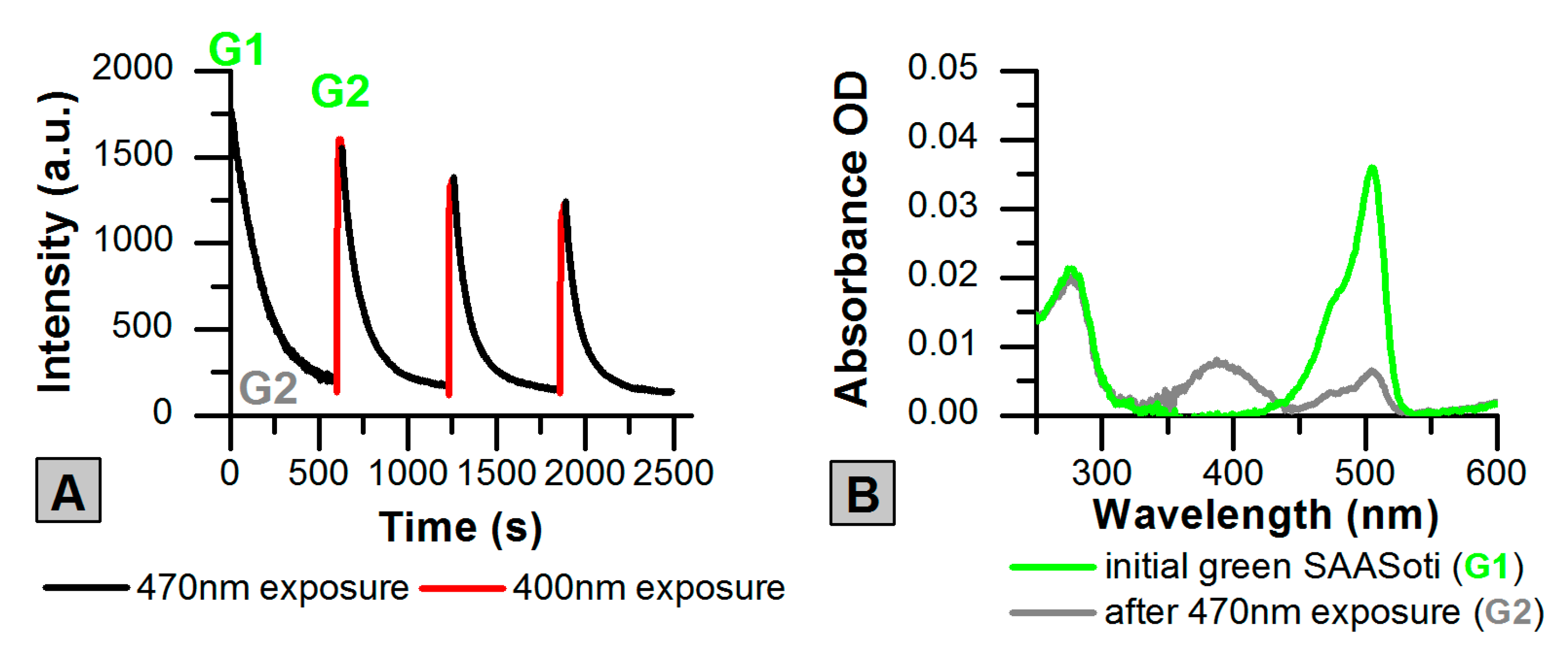 Ijms 20 03399 g002 Ijms 20 03399 g002
