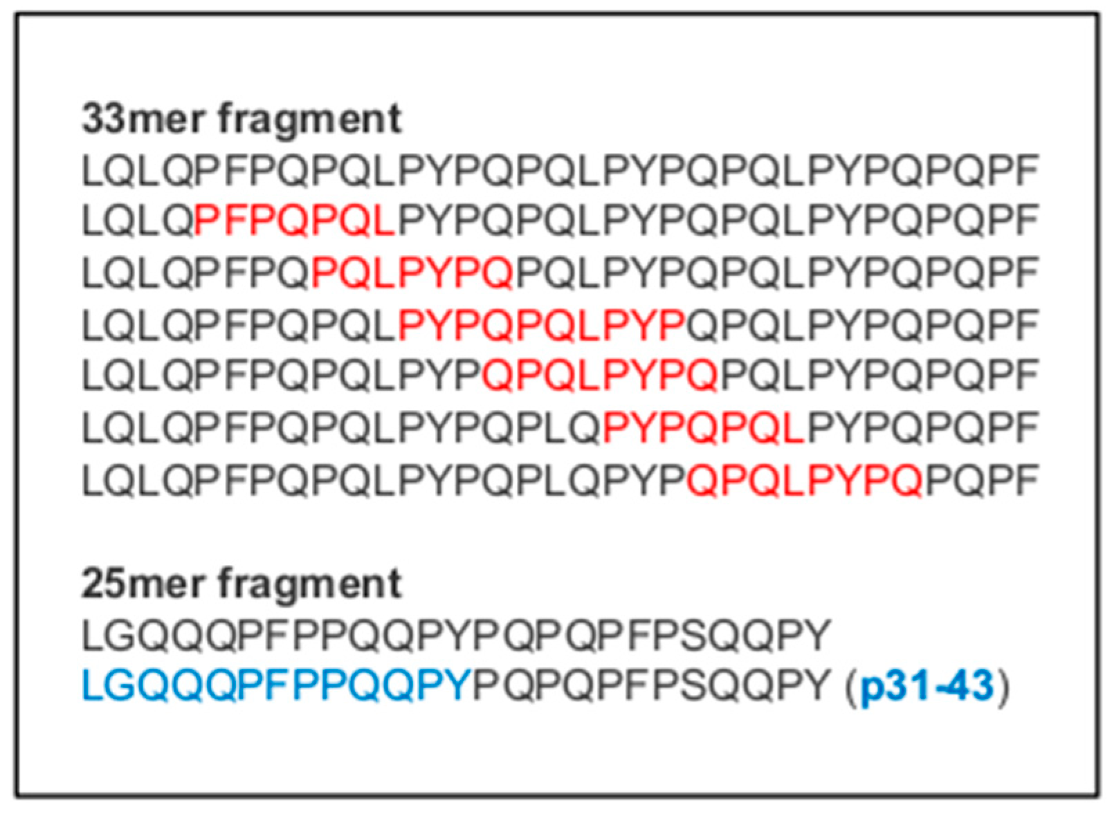 Ijms 20 03400 g001 Ijms 20 03400 g001
