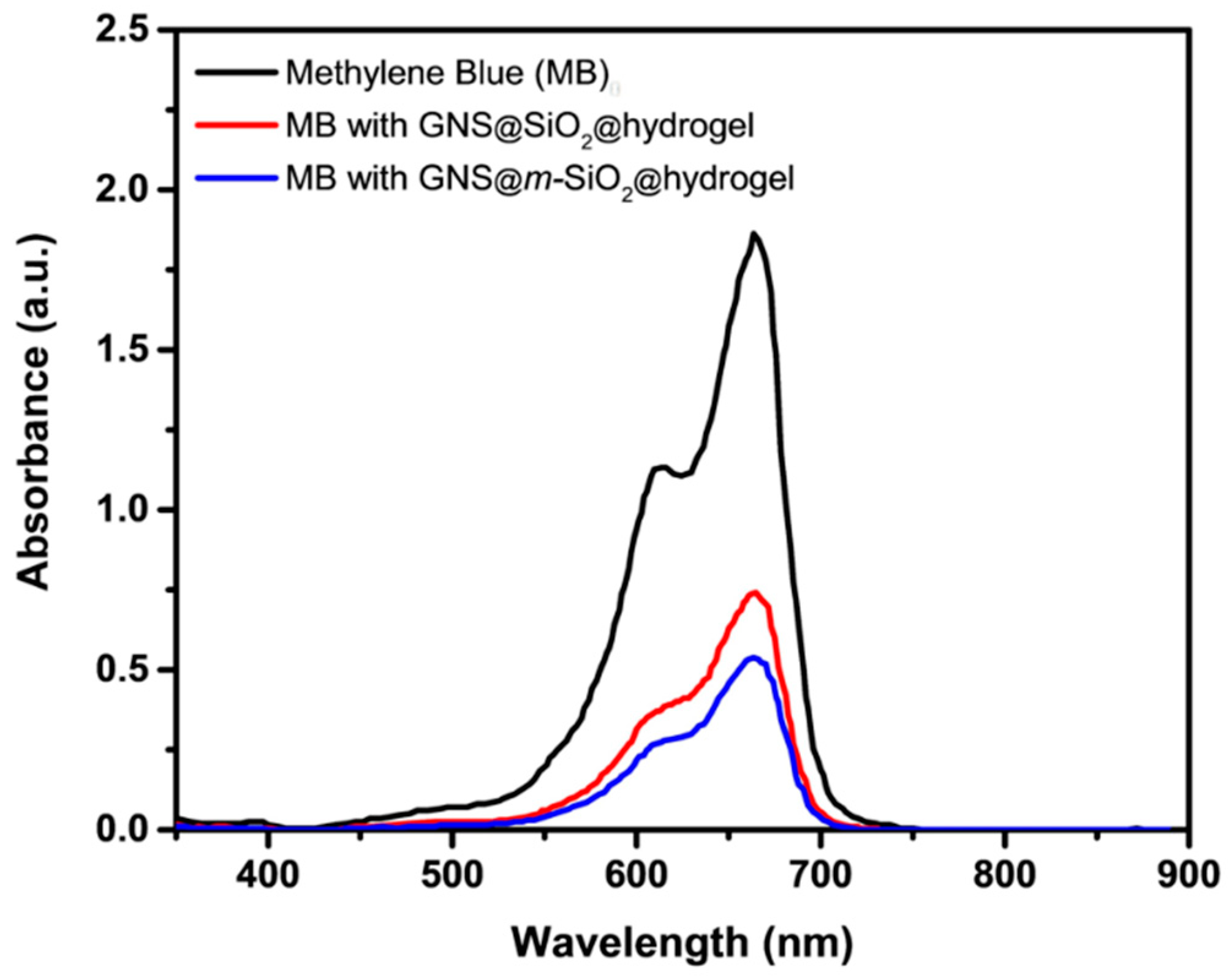 Ijms 20 03422 g003