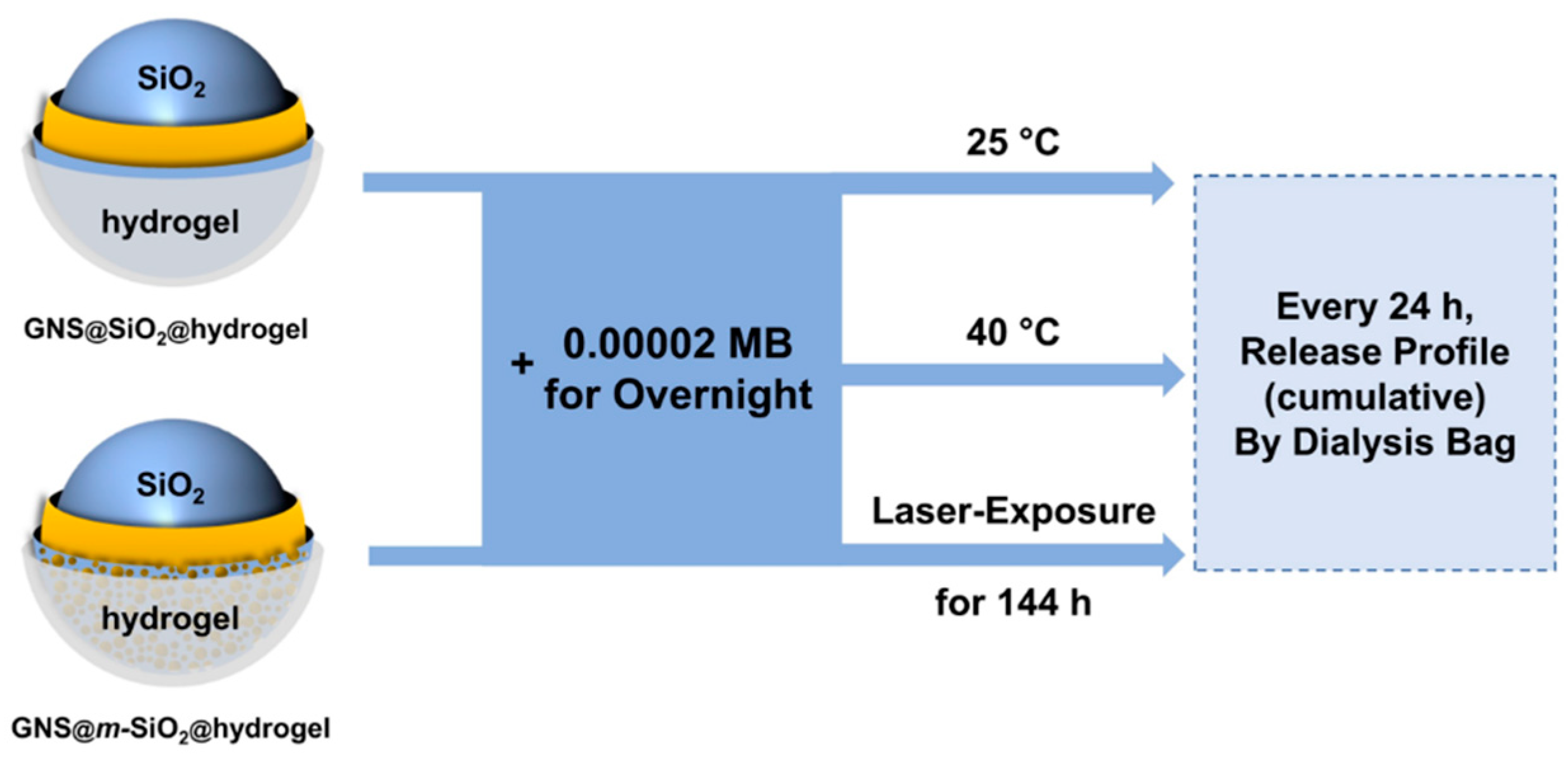 Ijms 20 03422 sch002