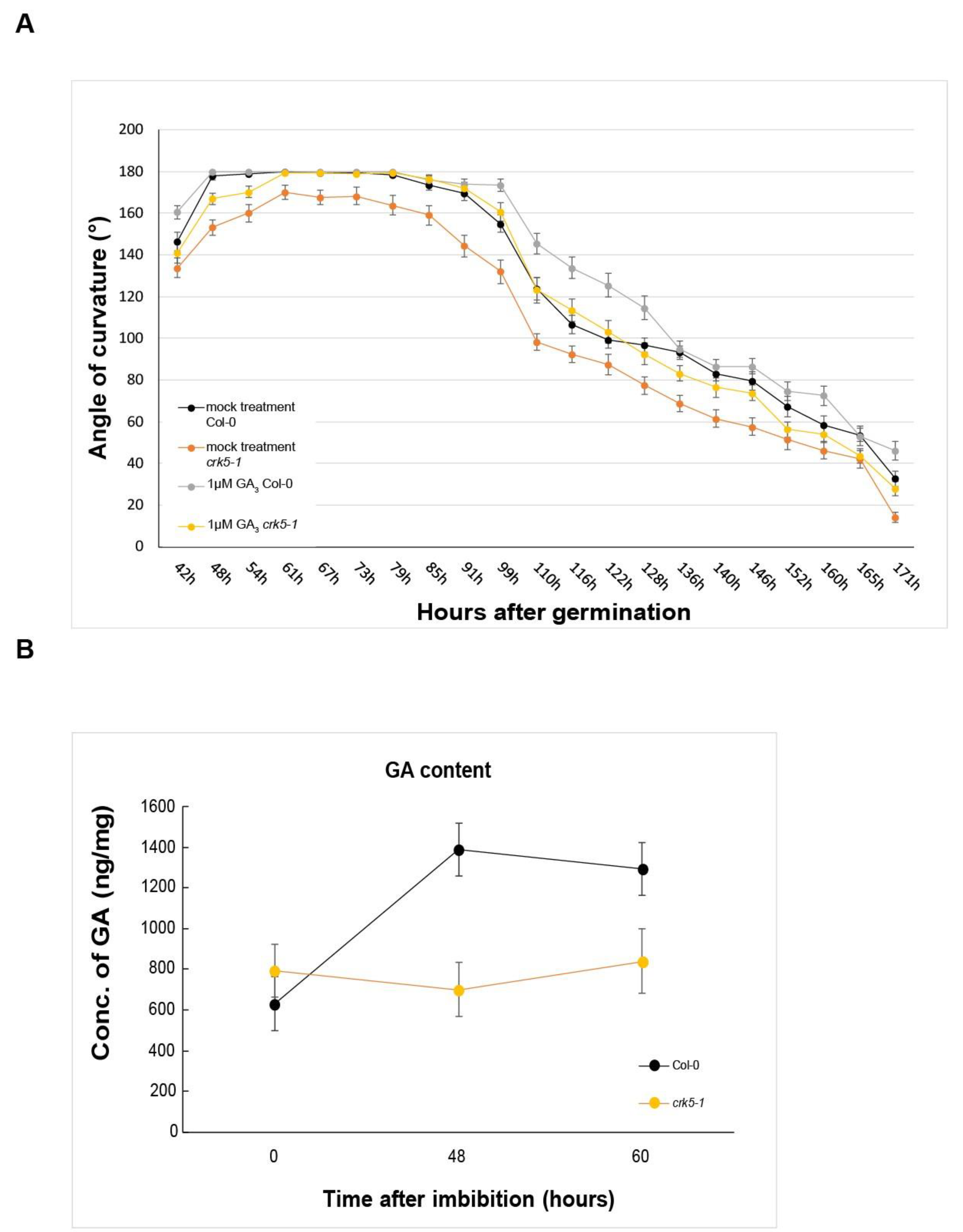 Ijms 20 03432 g002 Ijms 20 03432 g002