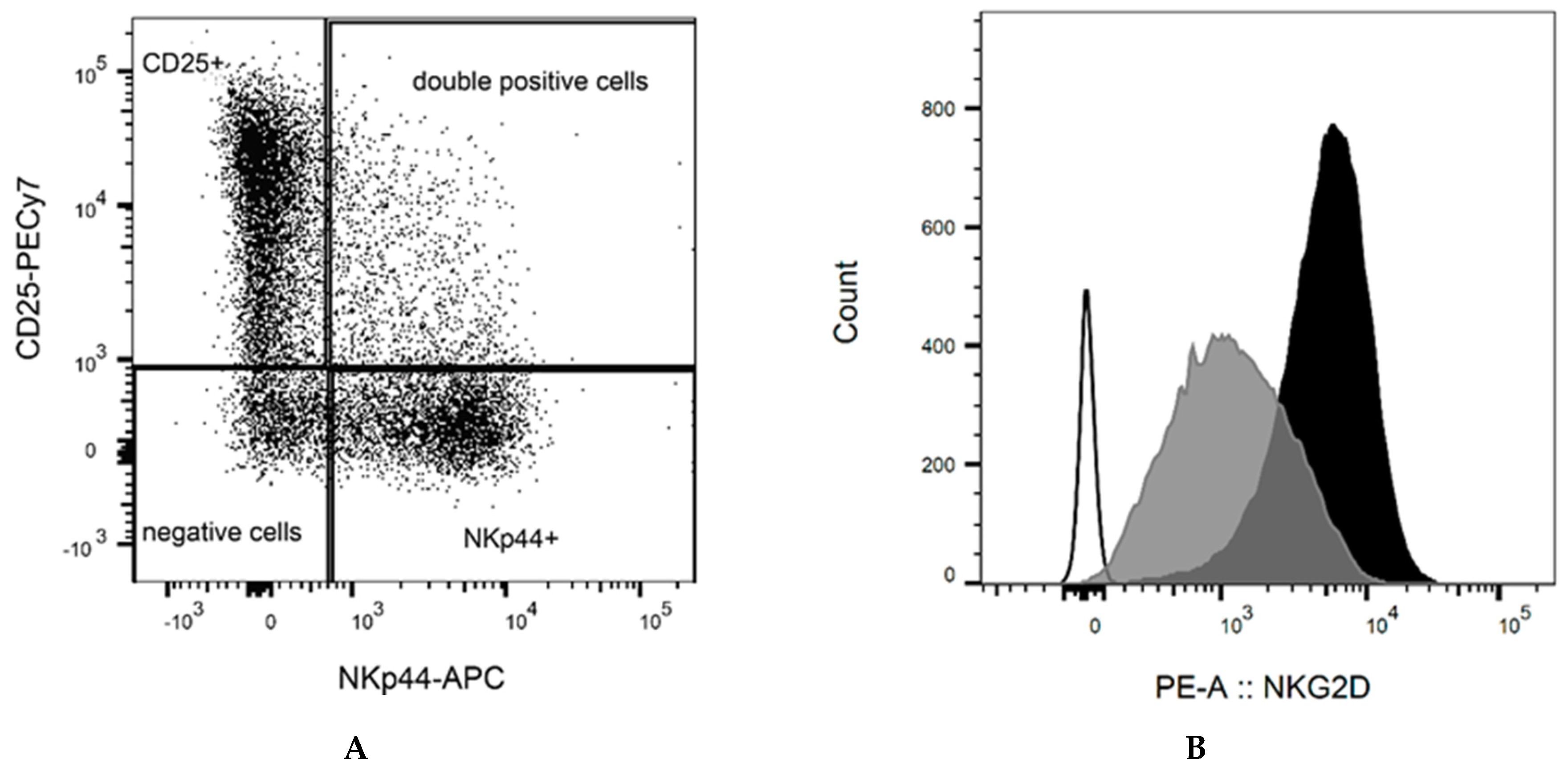 Ijms 20 03472 g001 Ijms 20 03472 g001