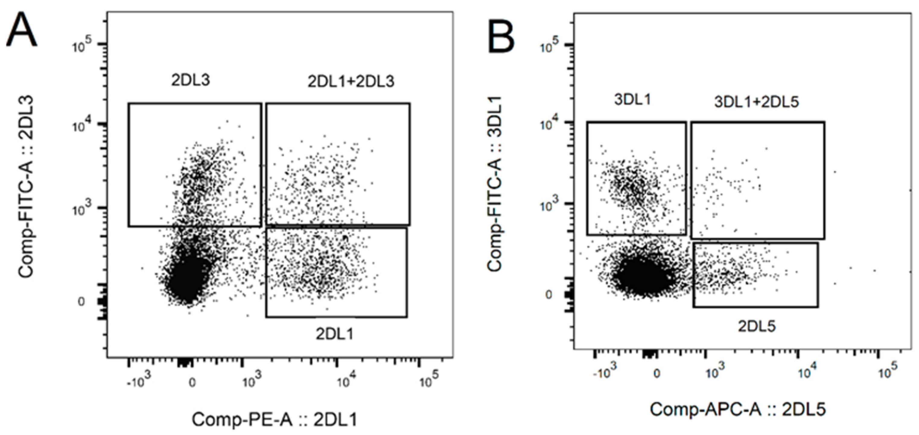 Ijms 20 03472 g002 Ijms 20 03472 g002