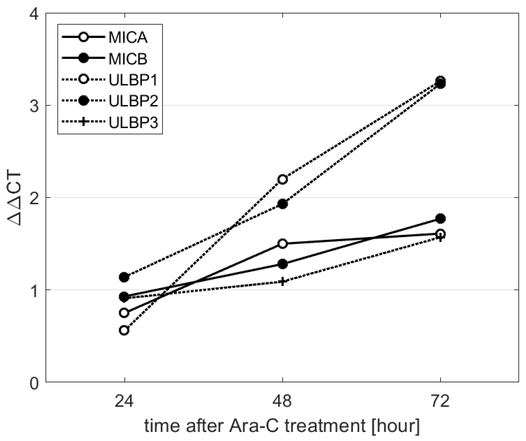 Ijms 20 03472 g003 Ijms 20 03472 g003