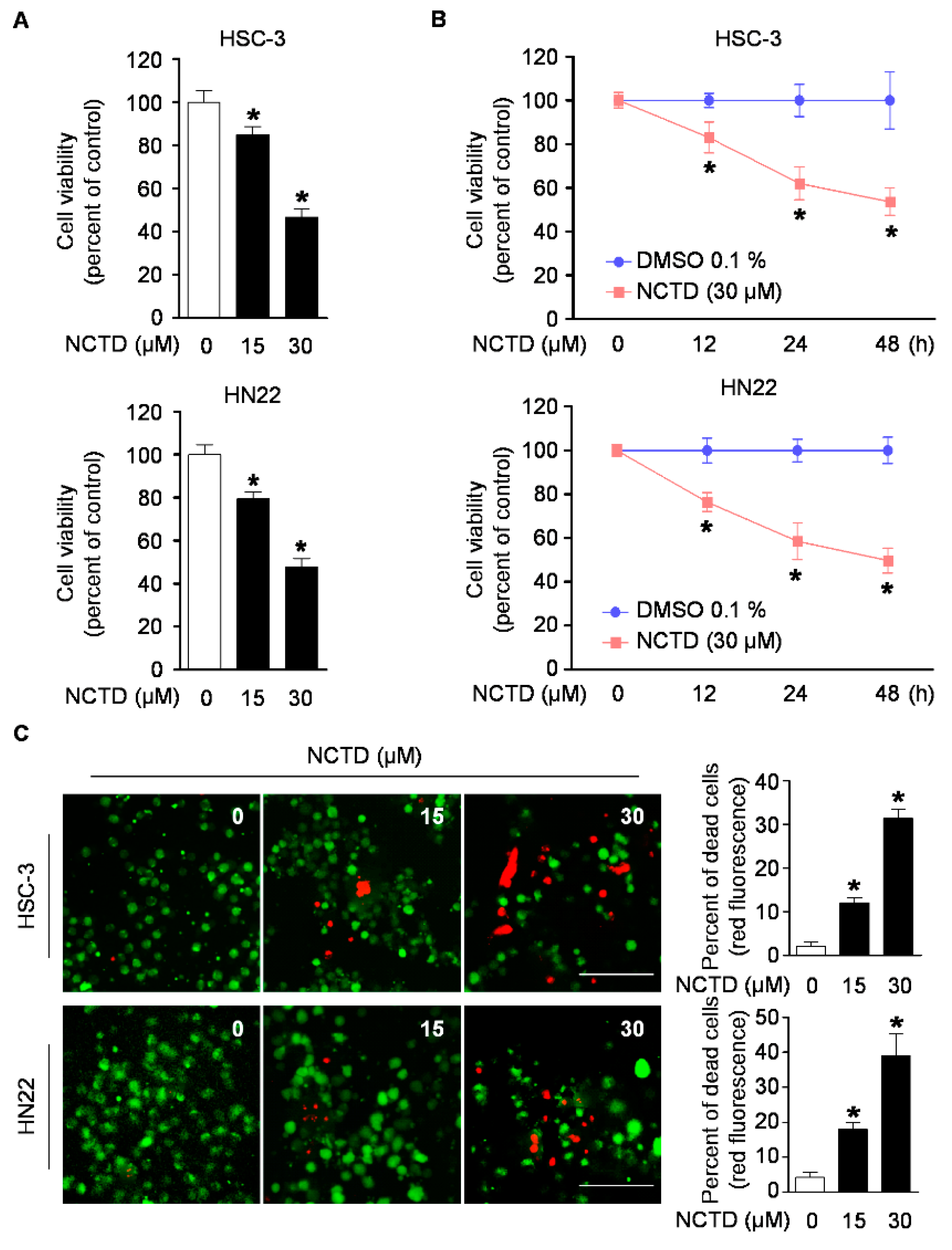 Ijms 20 03487 g001 Ijms 20 03487 g001