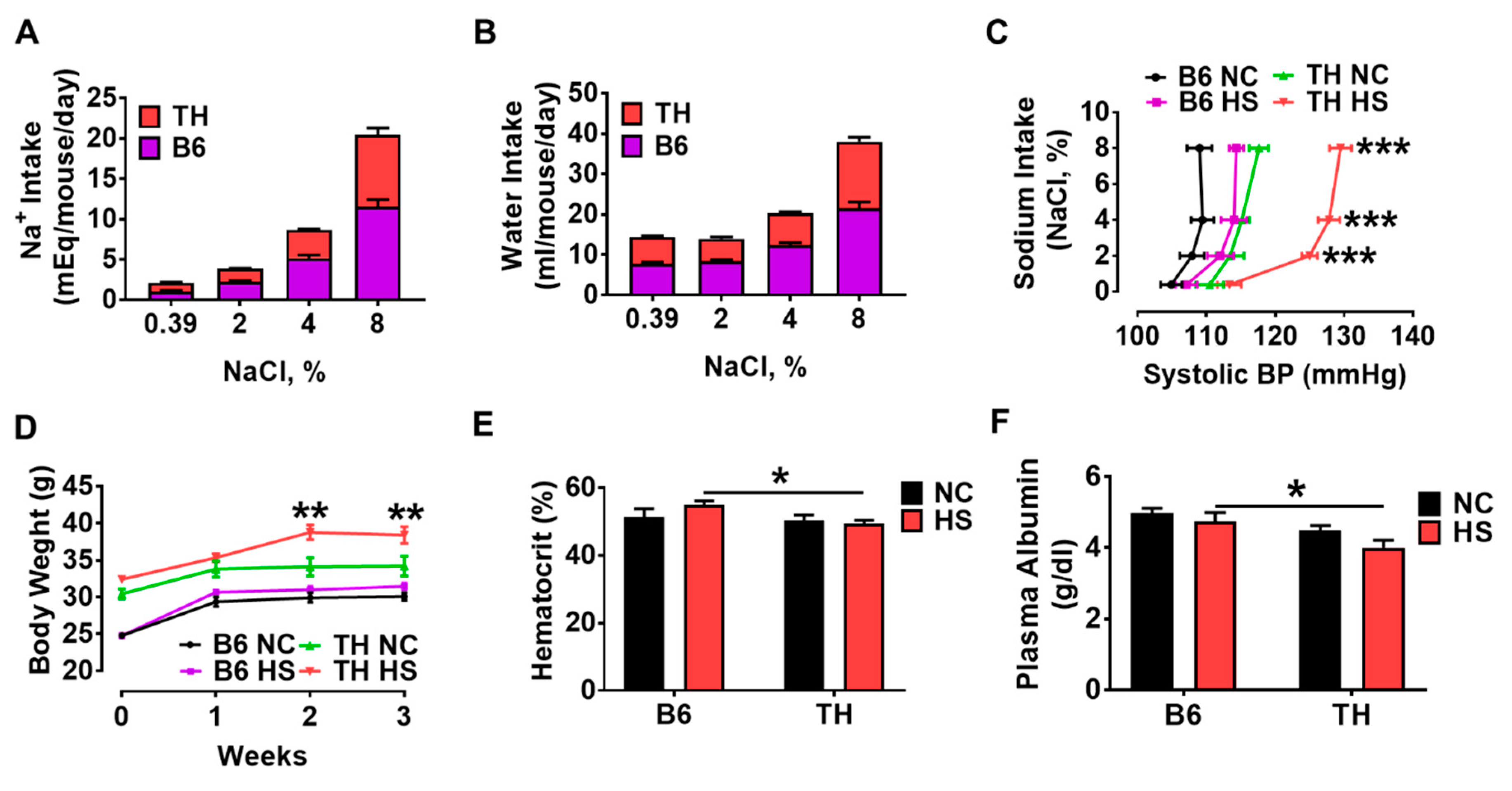 Ijms 20 03495 g003 Ijms 20 03495 g003
