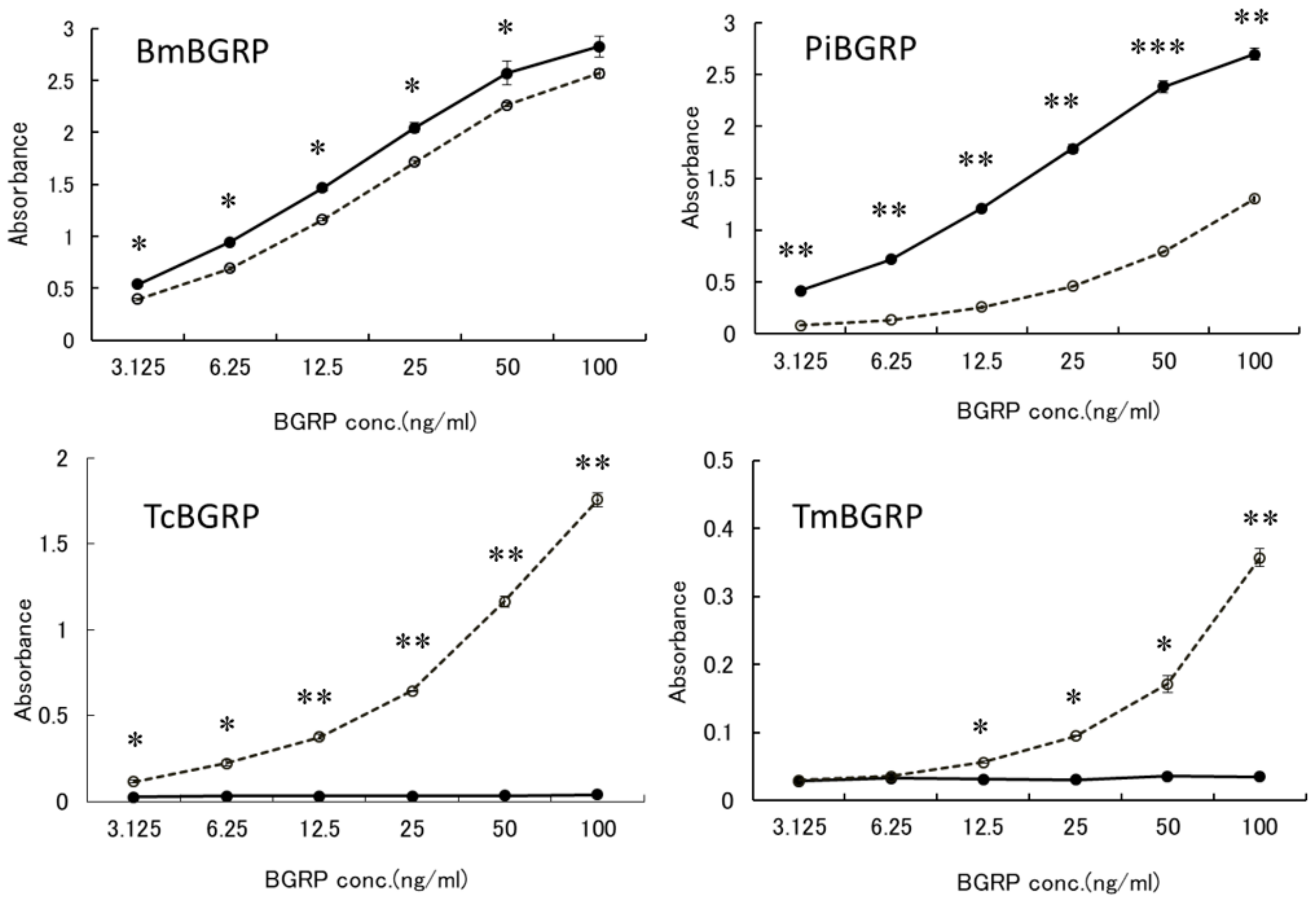 Ijms 20 03498 g001 550