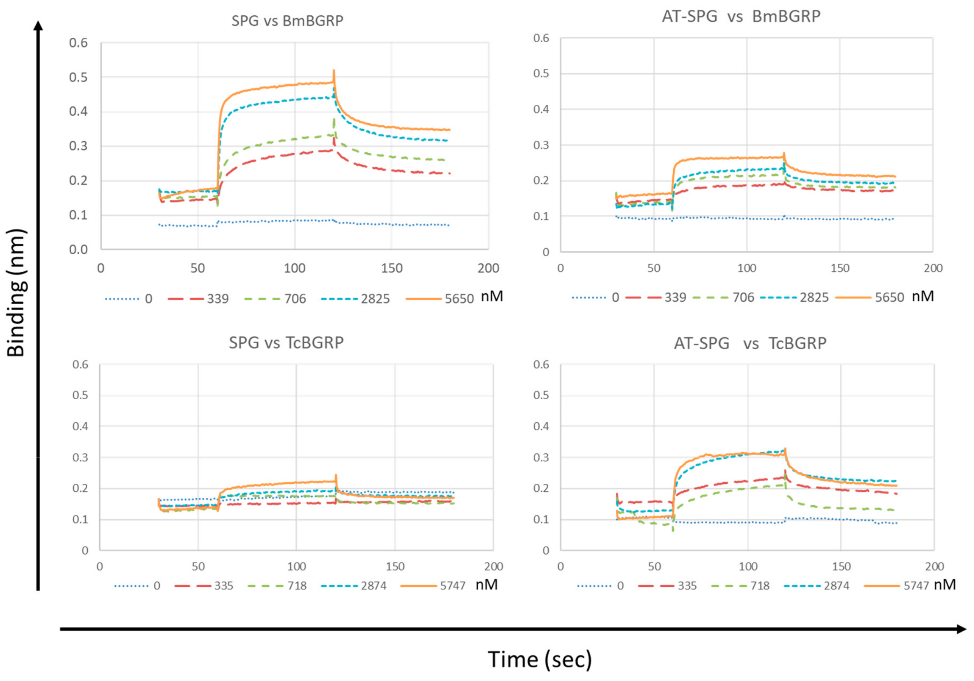 Ijms 20 03498 g007 550