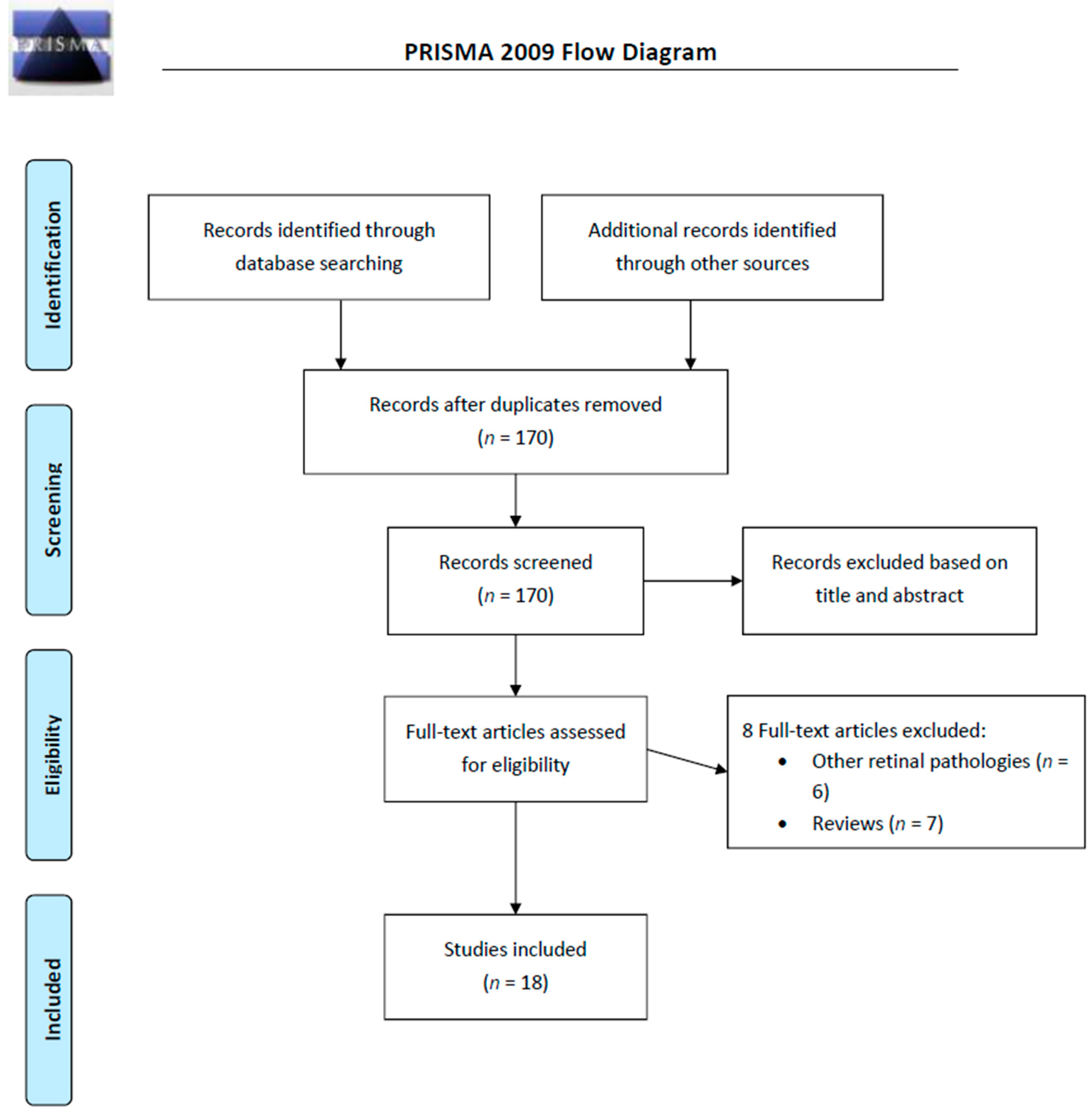 Physiology Of Sight In Flow Chart