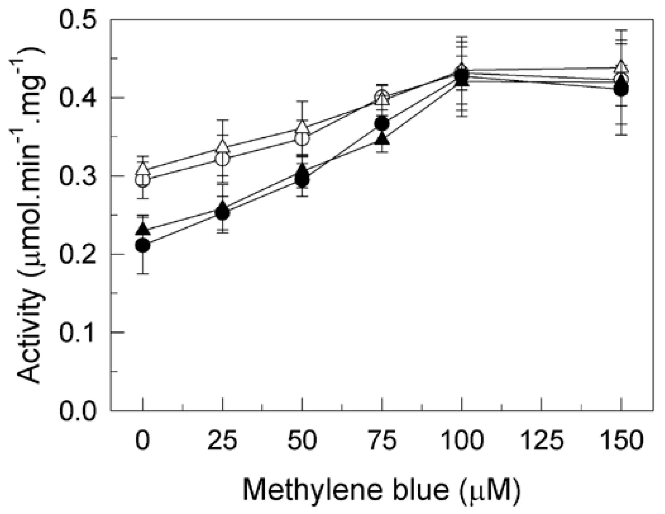 function of methylene blue solution in blood smear