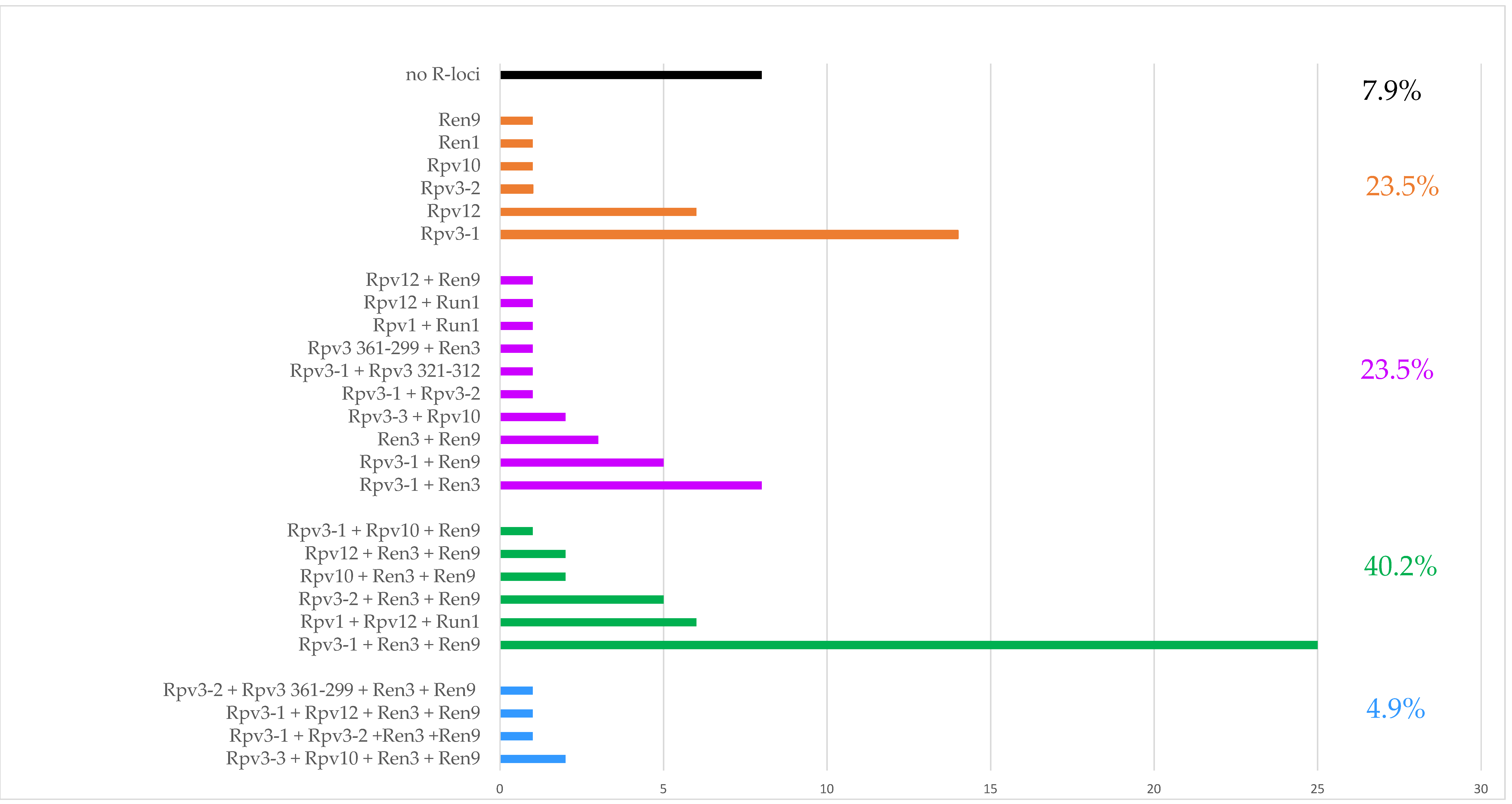 Km Element Resistance Chart