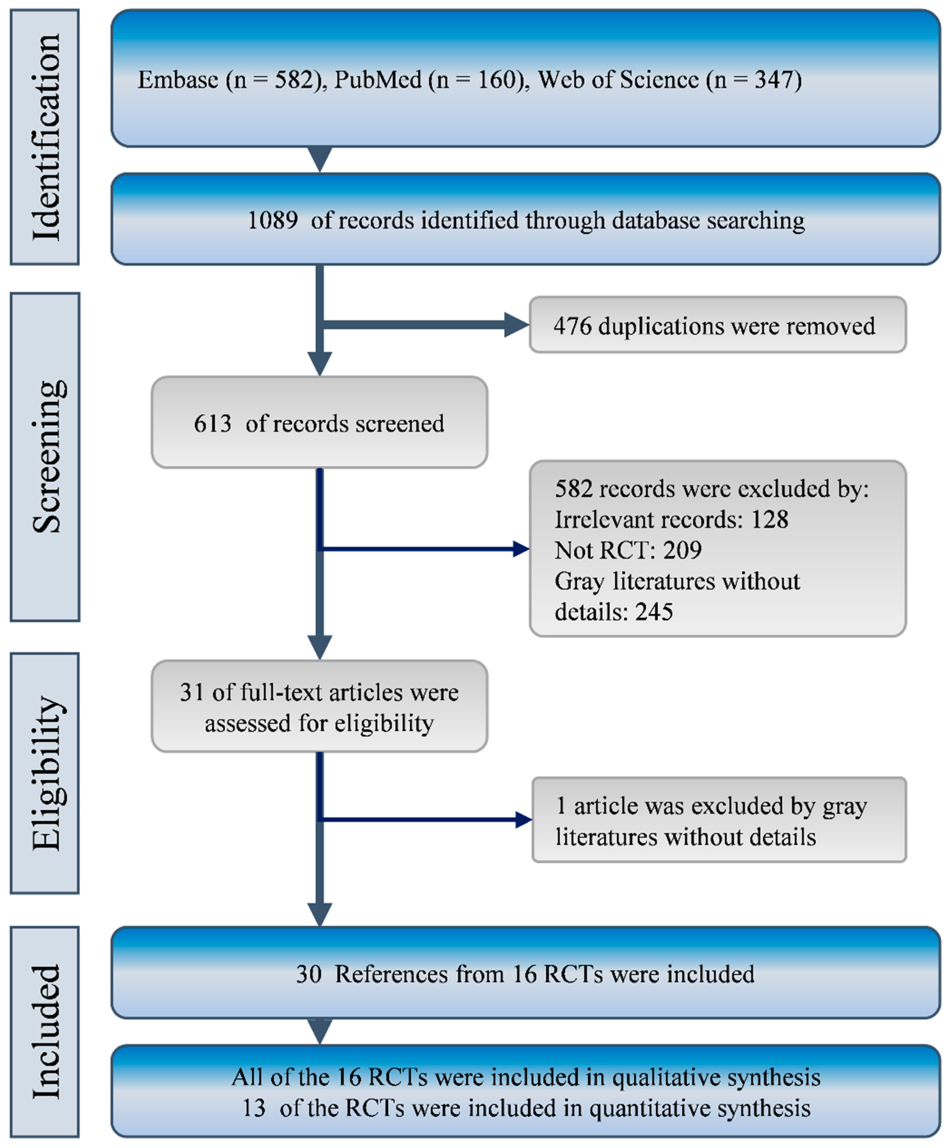 Ijms 20 03527 g001 Ijms 20 03527 g001