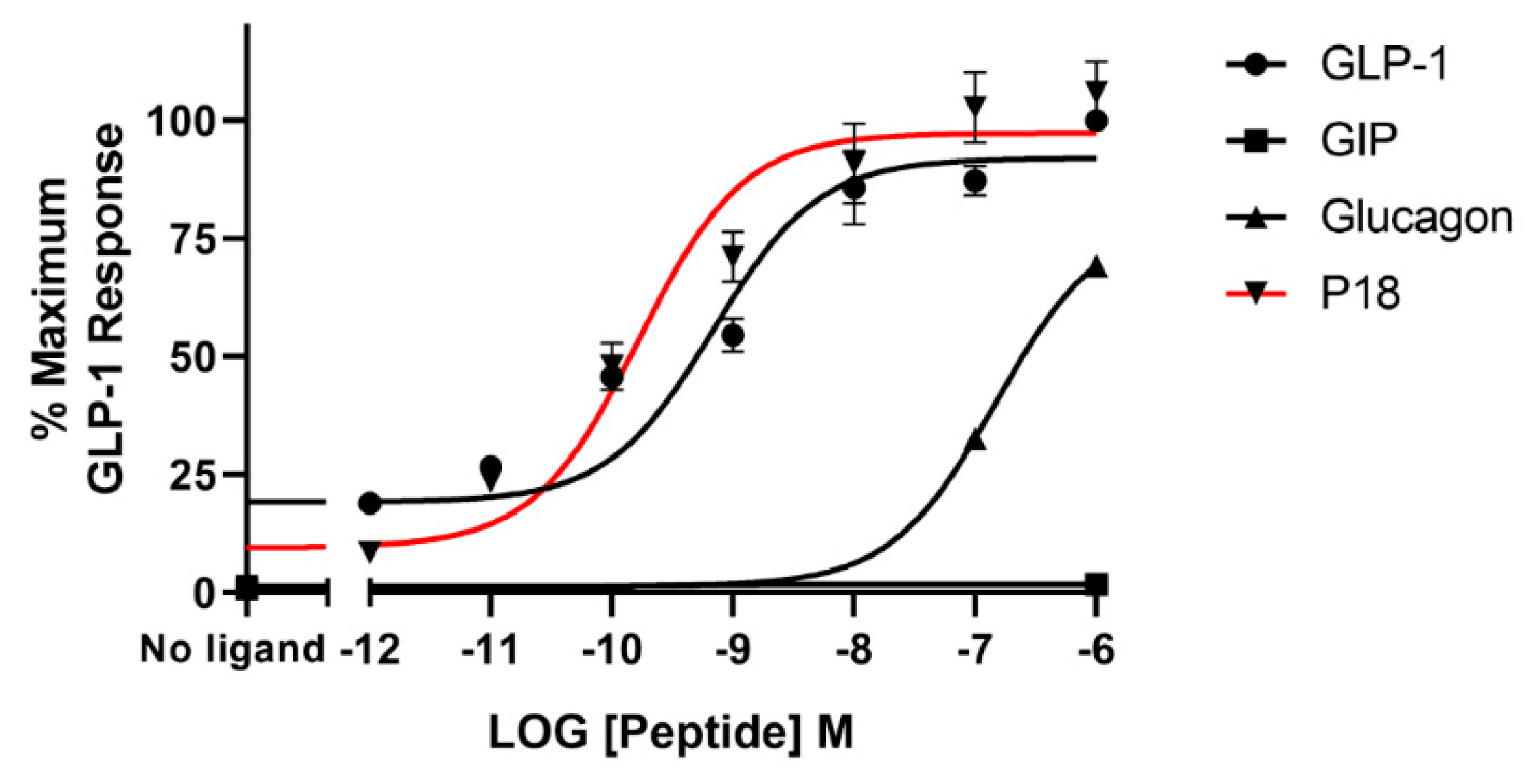 Ijms 20 03532 g002 Ijms 20 03532 g002