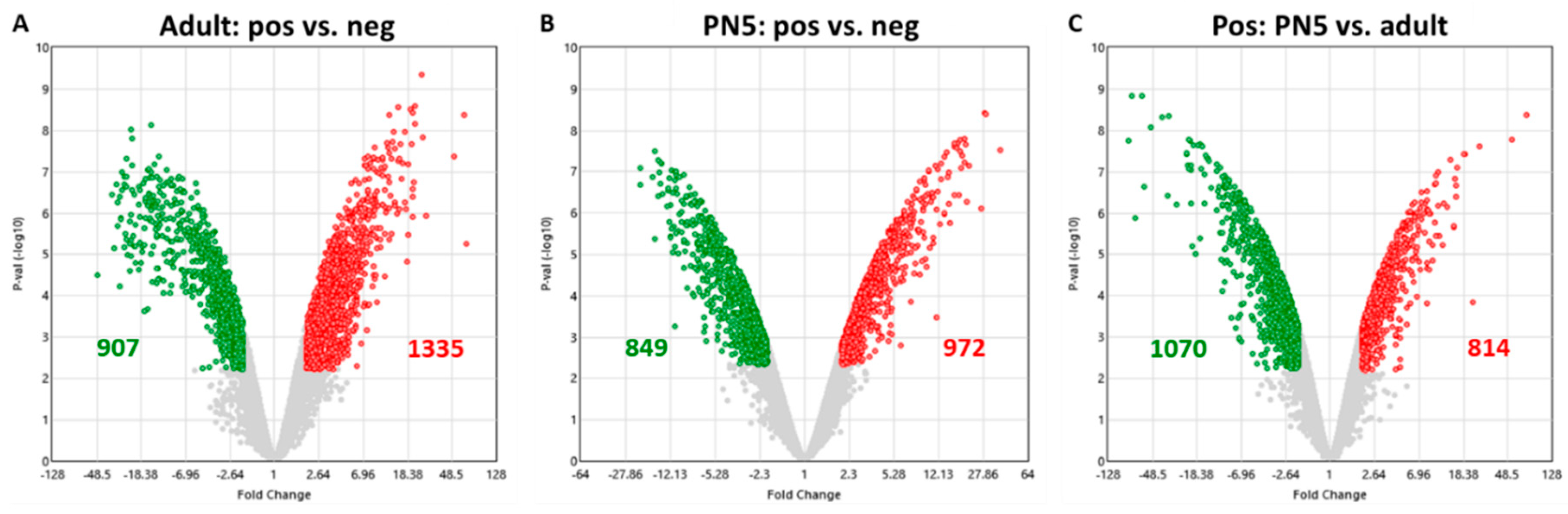 Ijms 20 03547 g001 Ijms 20 03547 g001