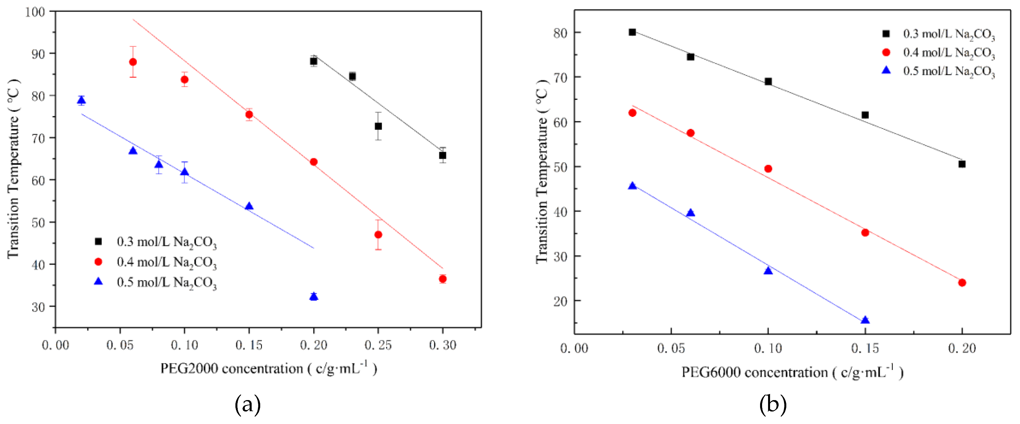 Ijms 20 03560 g001 Ijms 20 03560 g001