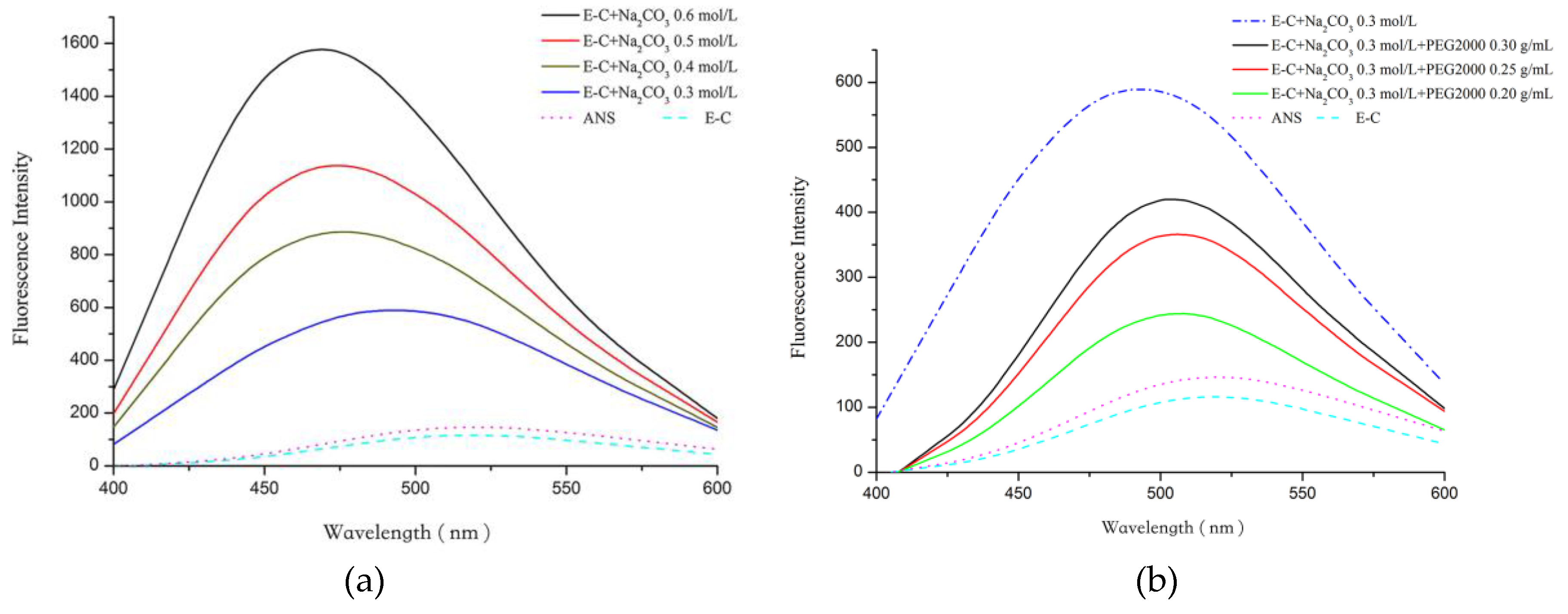Ijms 20 03560 g003 Ijms 20 03560 g003