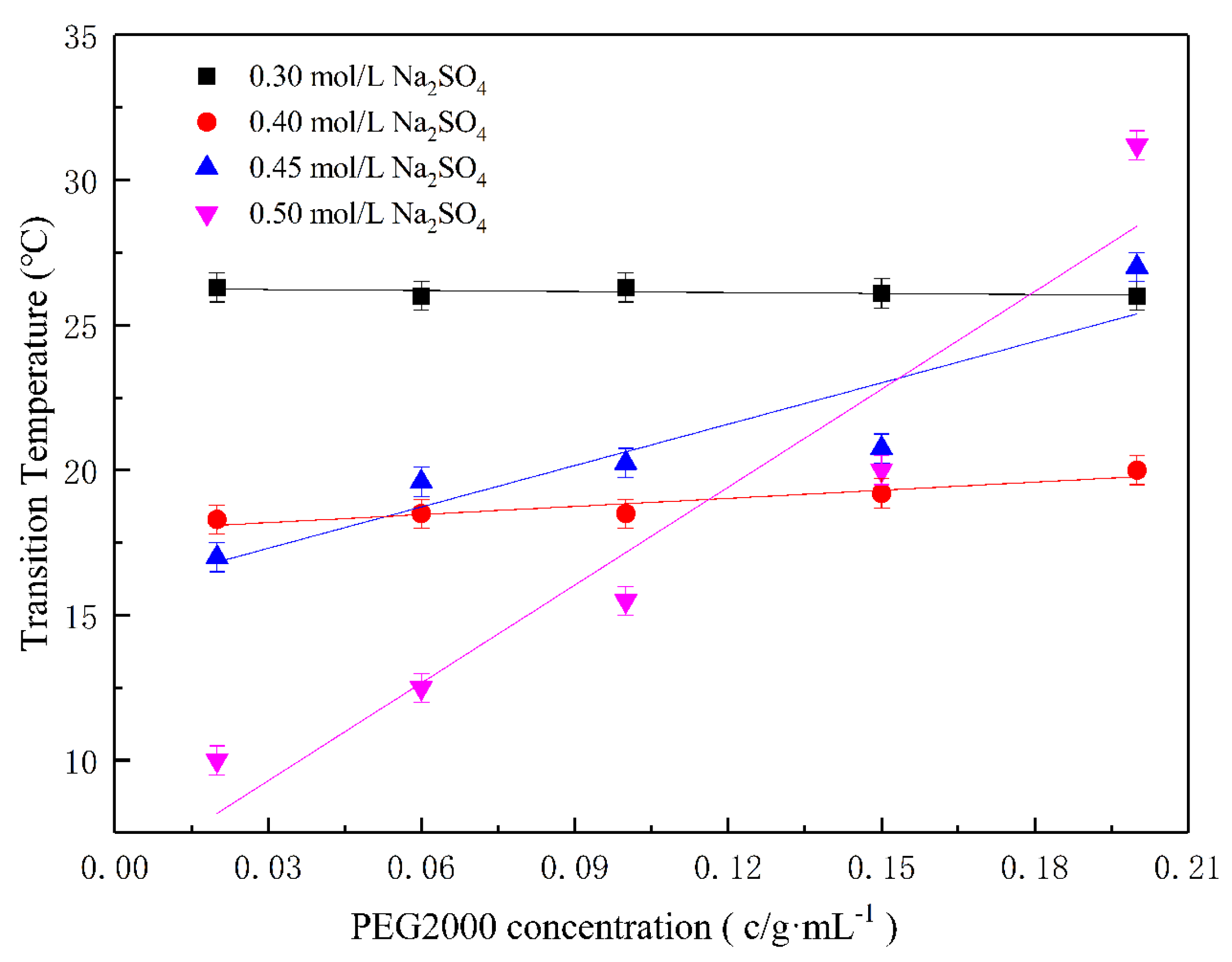Ijms 20 03560 g005 Ijms 20 03560 g005