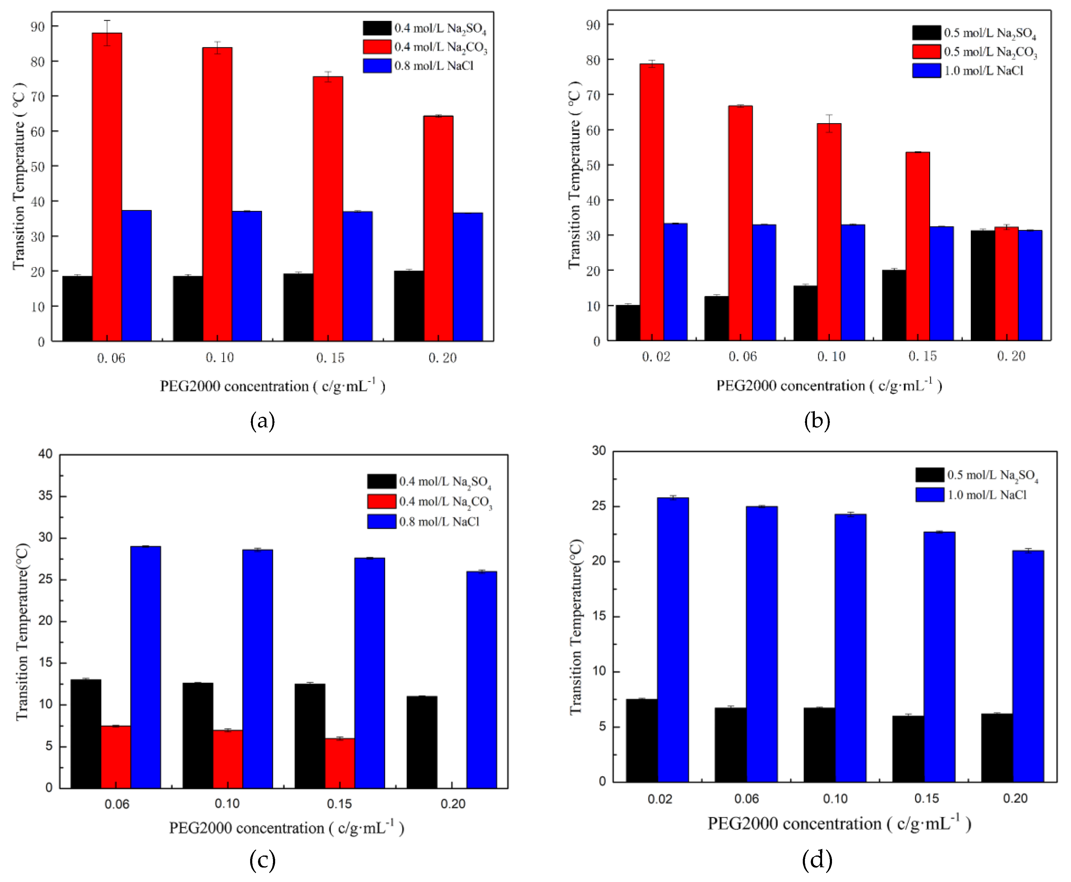 Ijms 20 03560 g006 Ijms 20 03560 g006