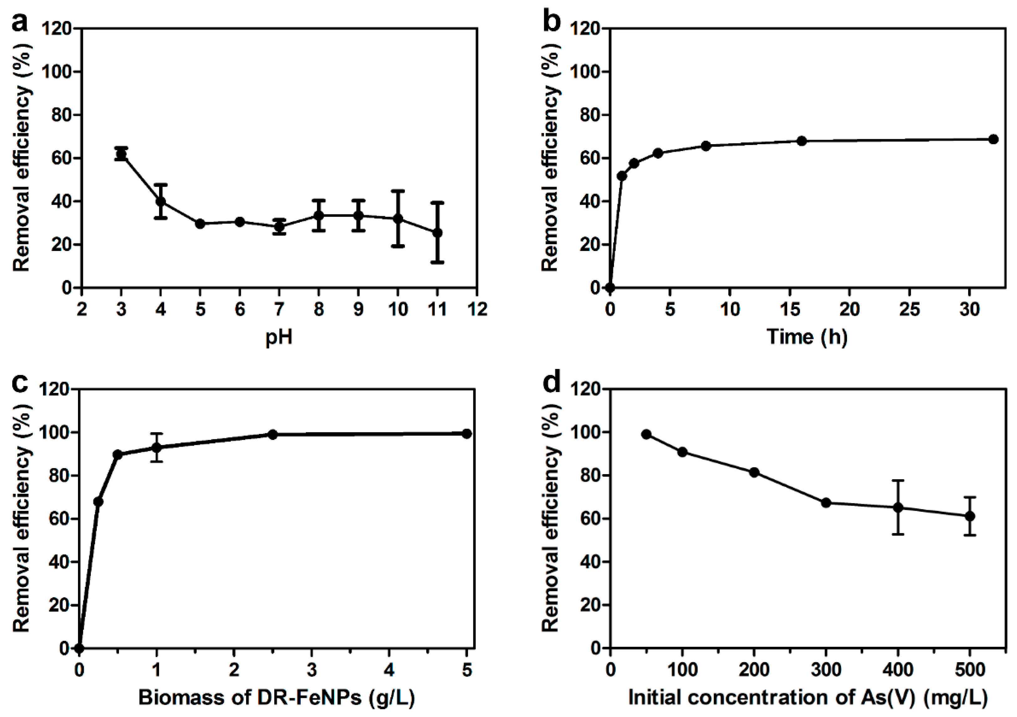 Ijms 20 03566 g004 Ijms 20 03566 g004