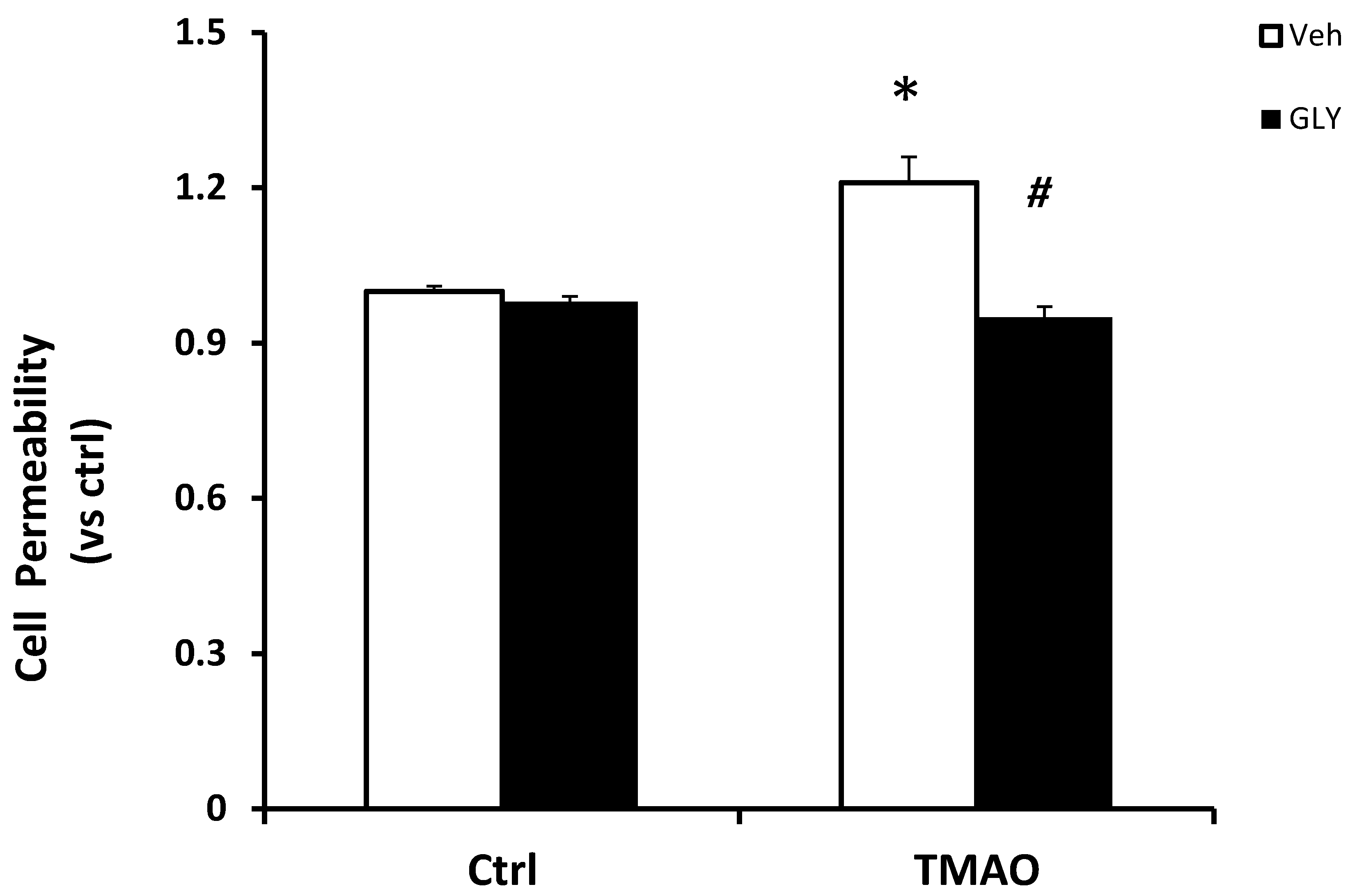 Ijms 20 03570 g005