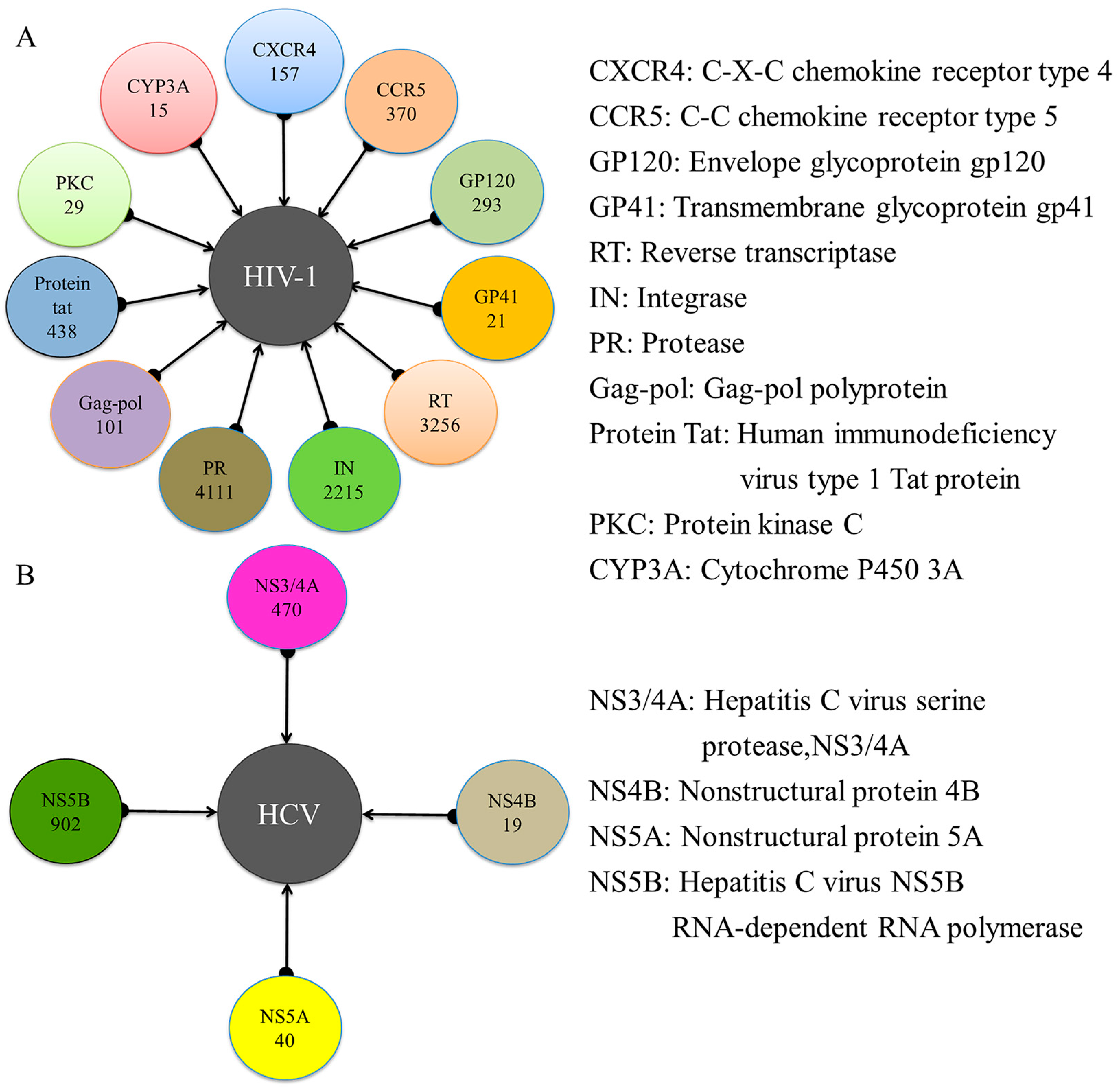 Ijms 20 03572 g002 Ijms 20 03572 g002