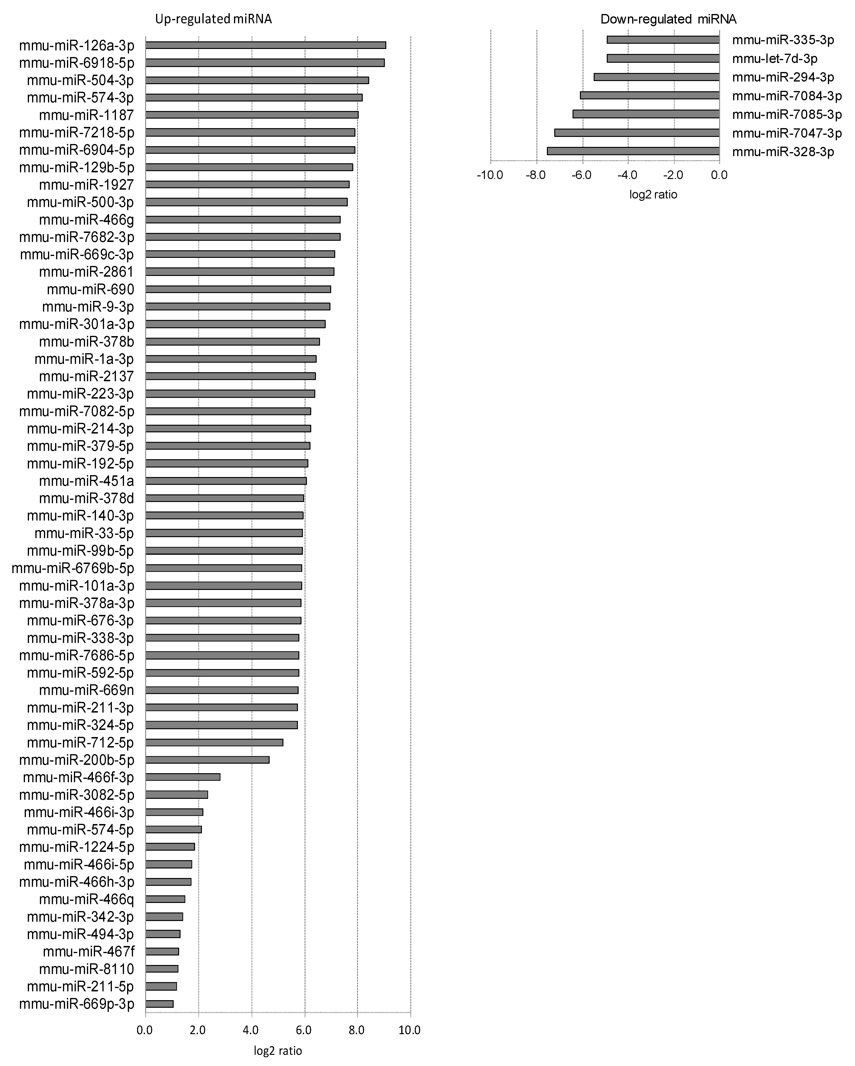 Ijms 20 03629 g004 Ijms 20 03629 g004