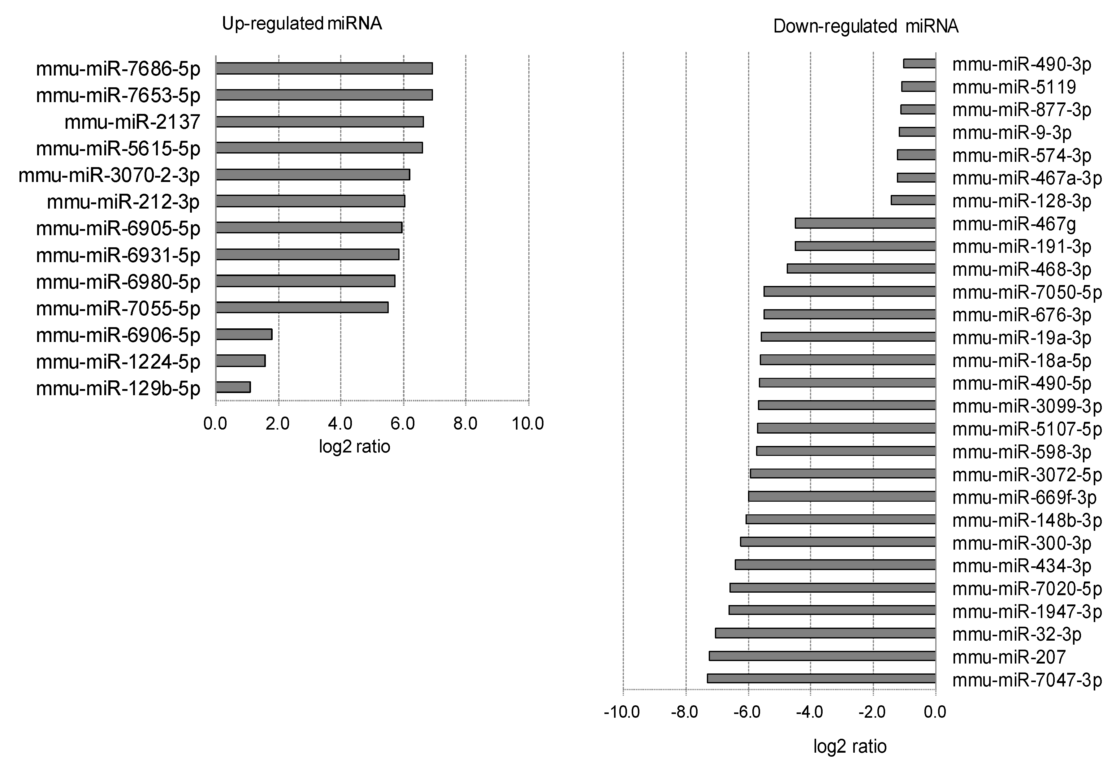 Ijms 20 03629 g005 Ijms 20 03629 g005
