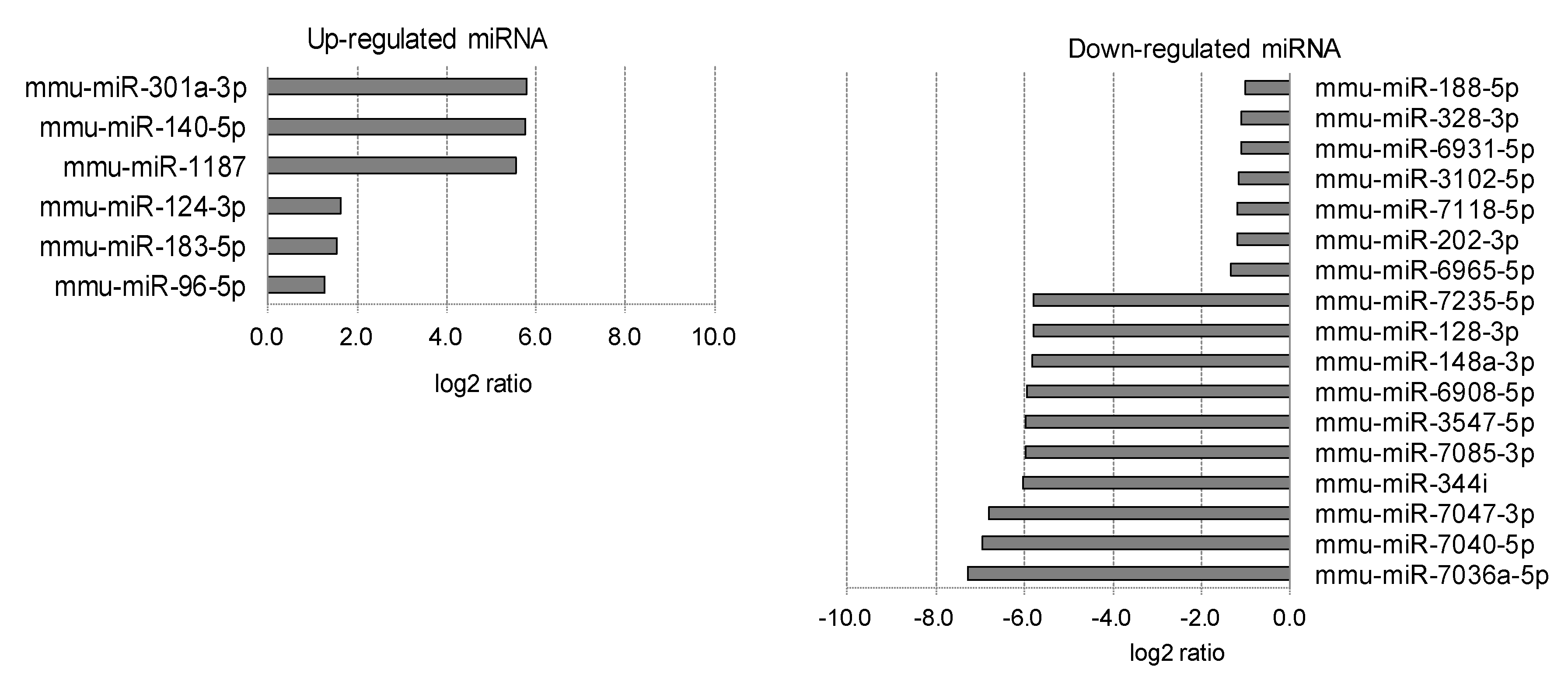 Ijms 20 03629 g006 Ijms 20 03629 g006